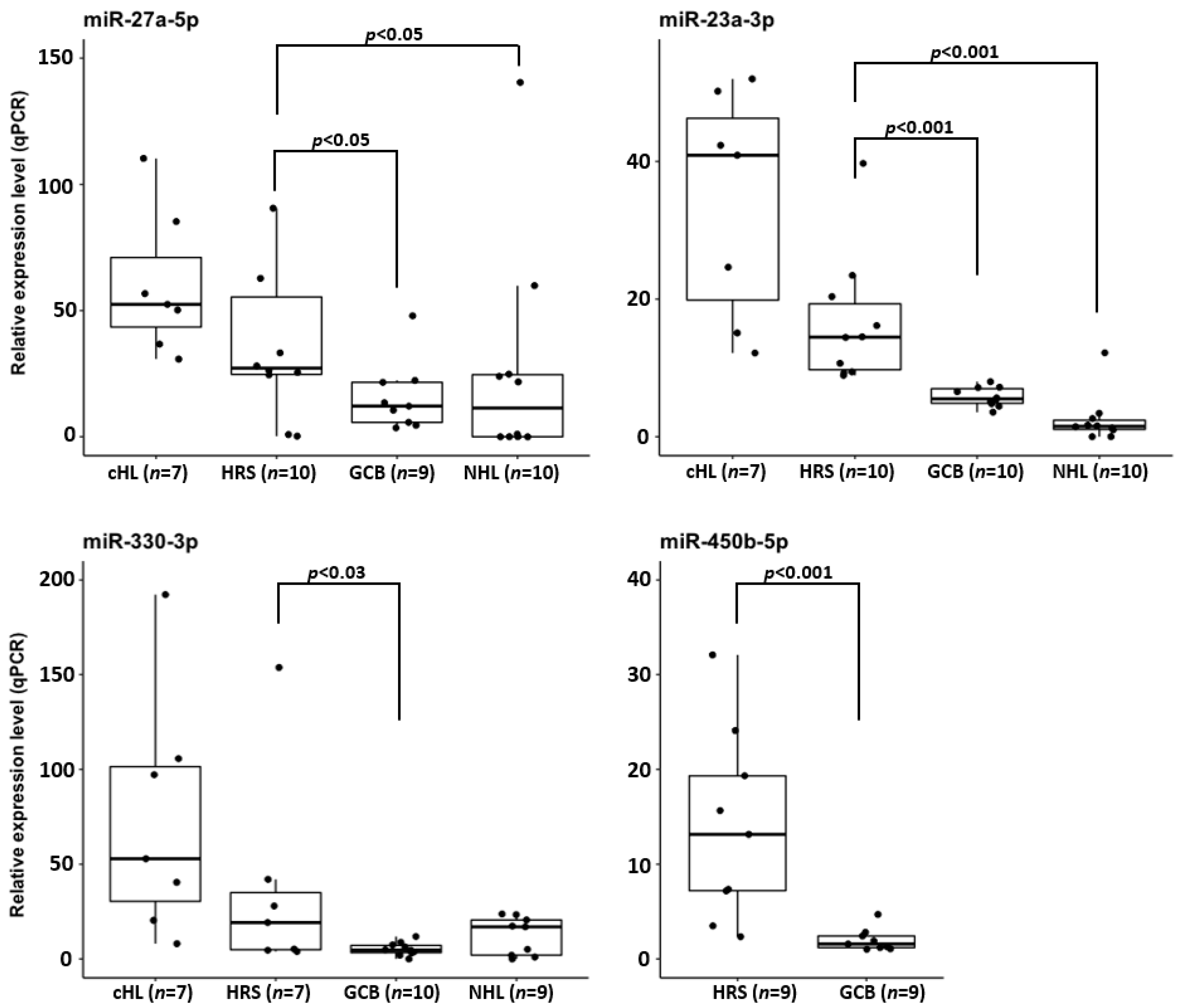 Cancers 13 03131 g004