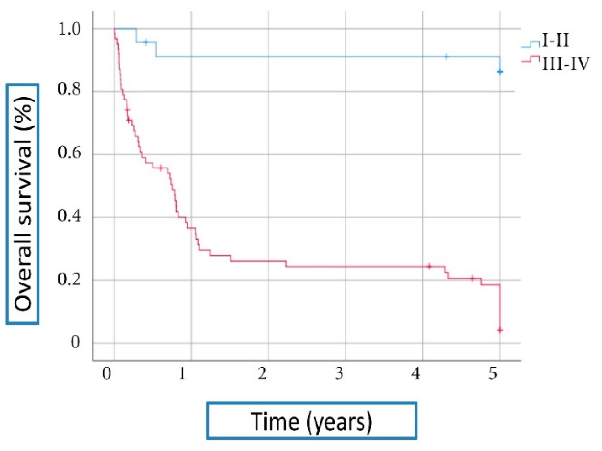 Cancers 13 03132 g003 550