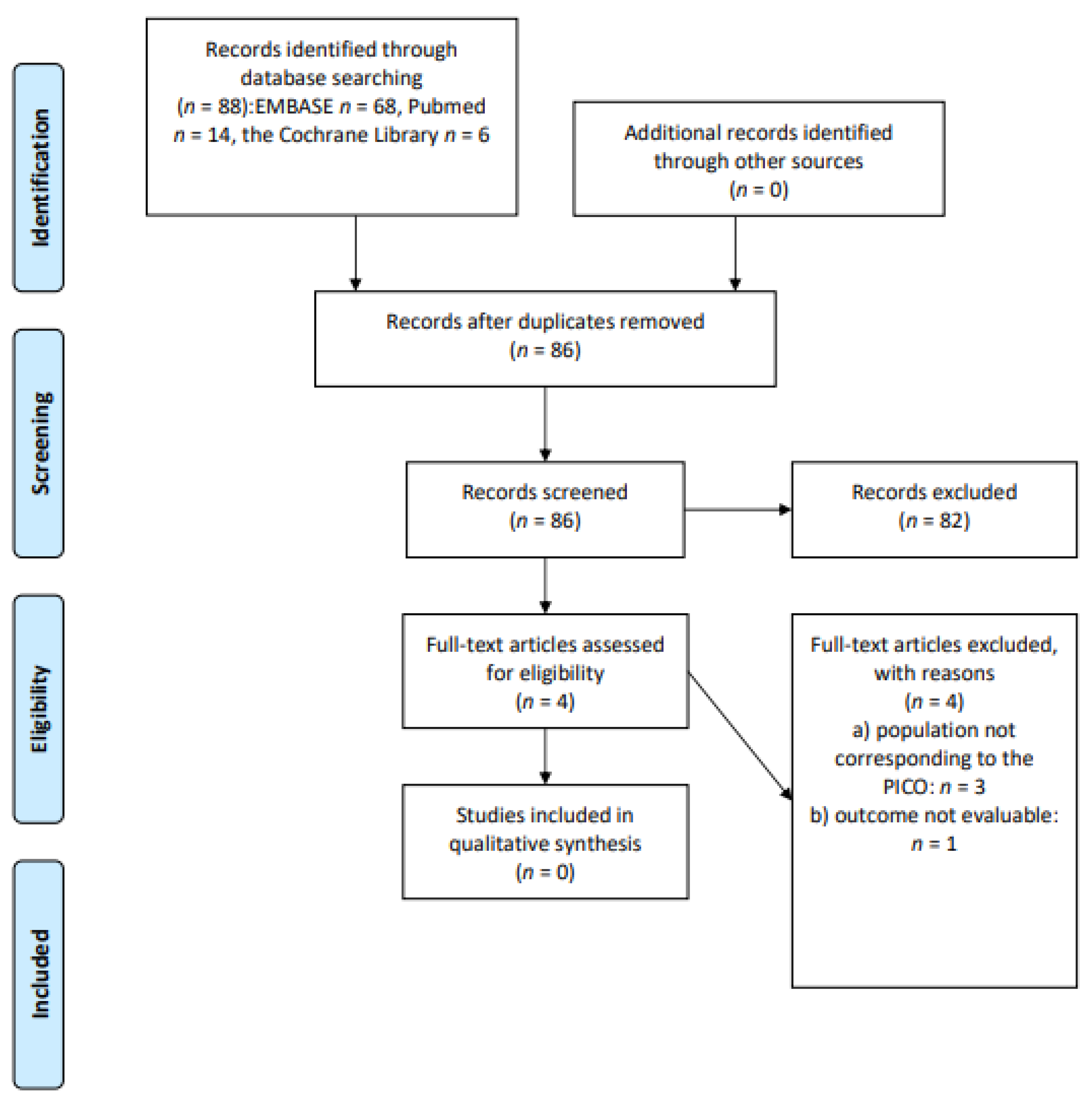 Cancers 13 03135 g002 Cancers 13 03135 g002