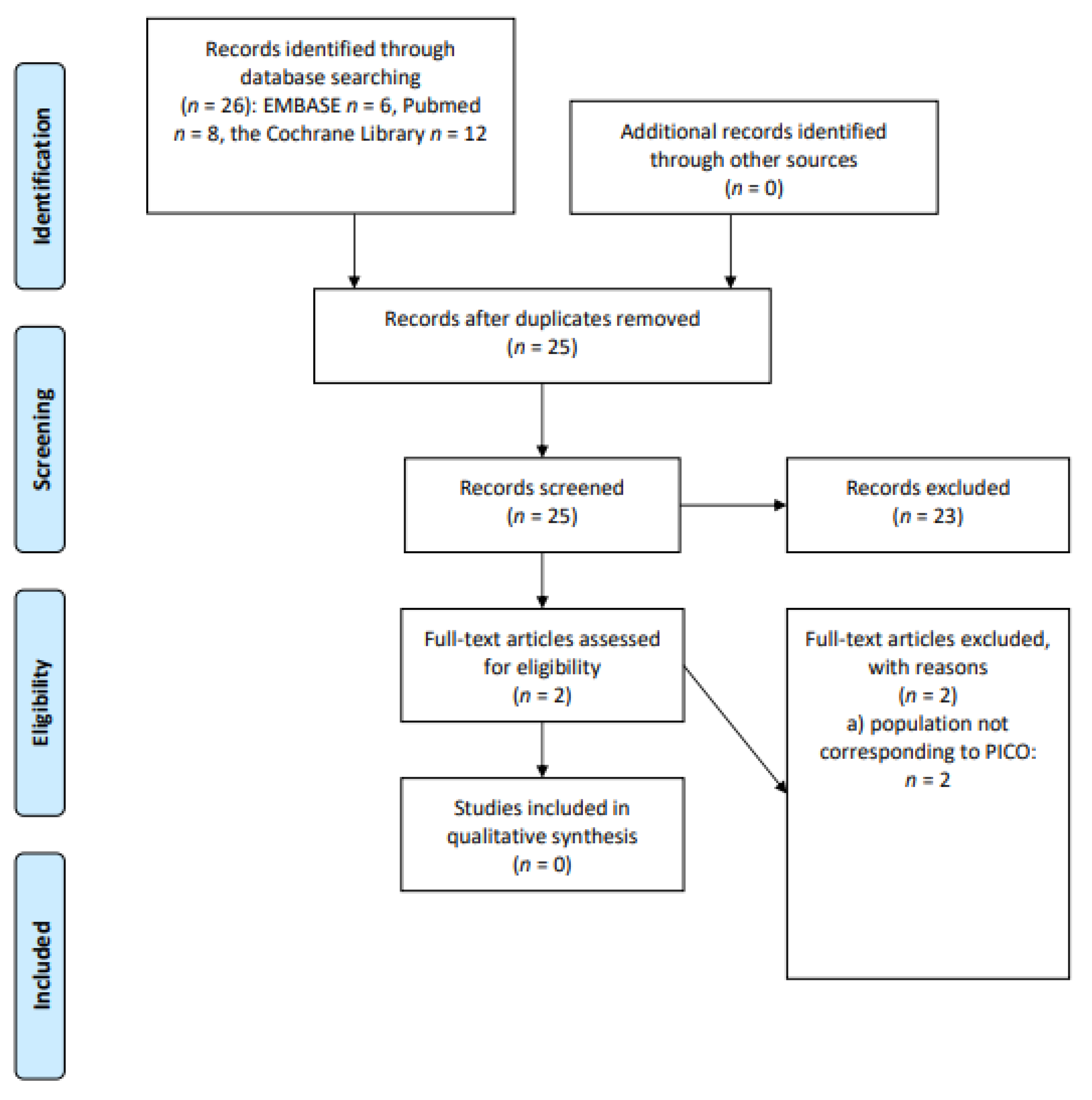 Cancers 13 03135 g004 Cancers 13 03135 g004