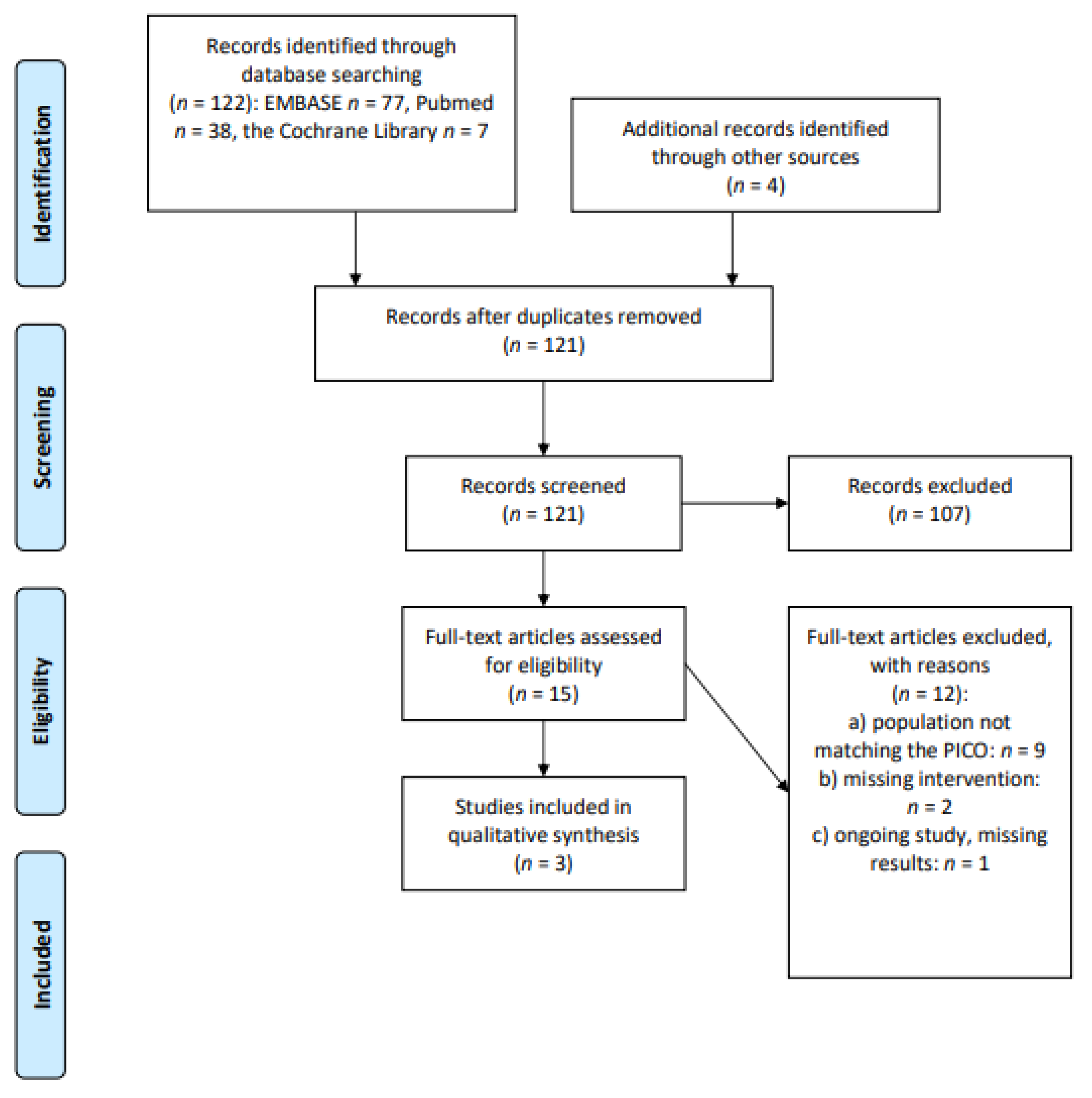 Cancers 13 03135 g005 Cancers 13 03135 g005