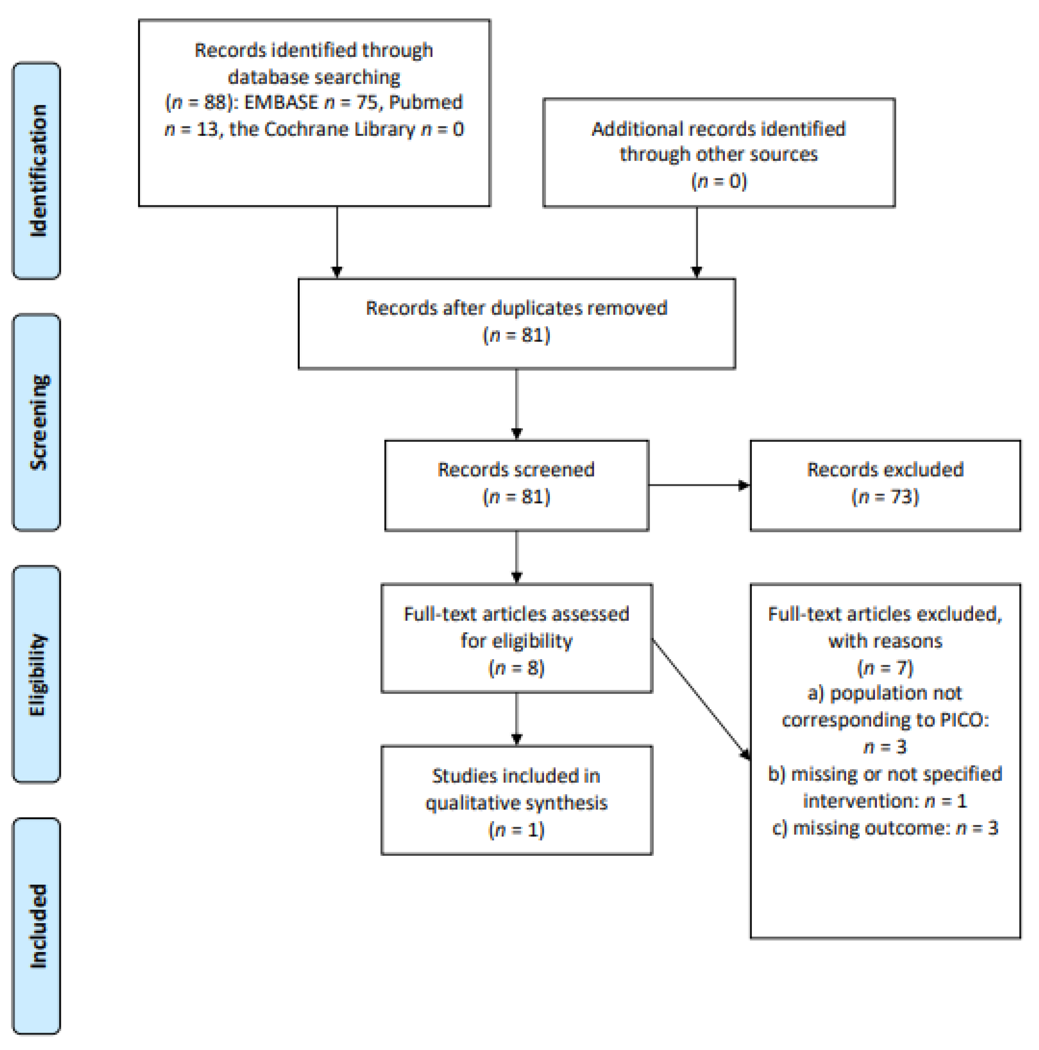Cancers 13 03135 g006 Cancers 13 03135 g006