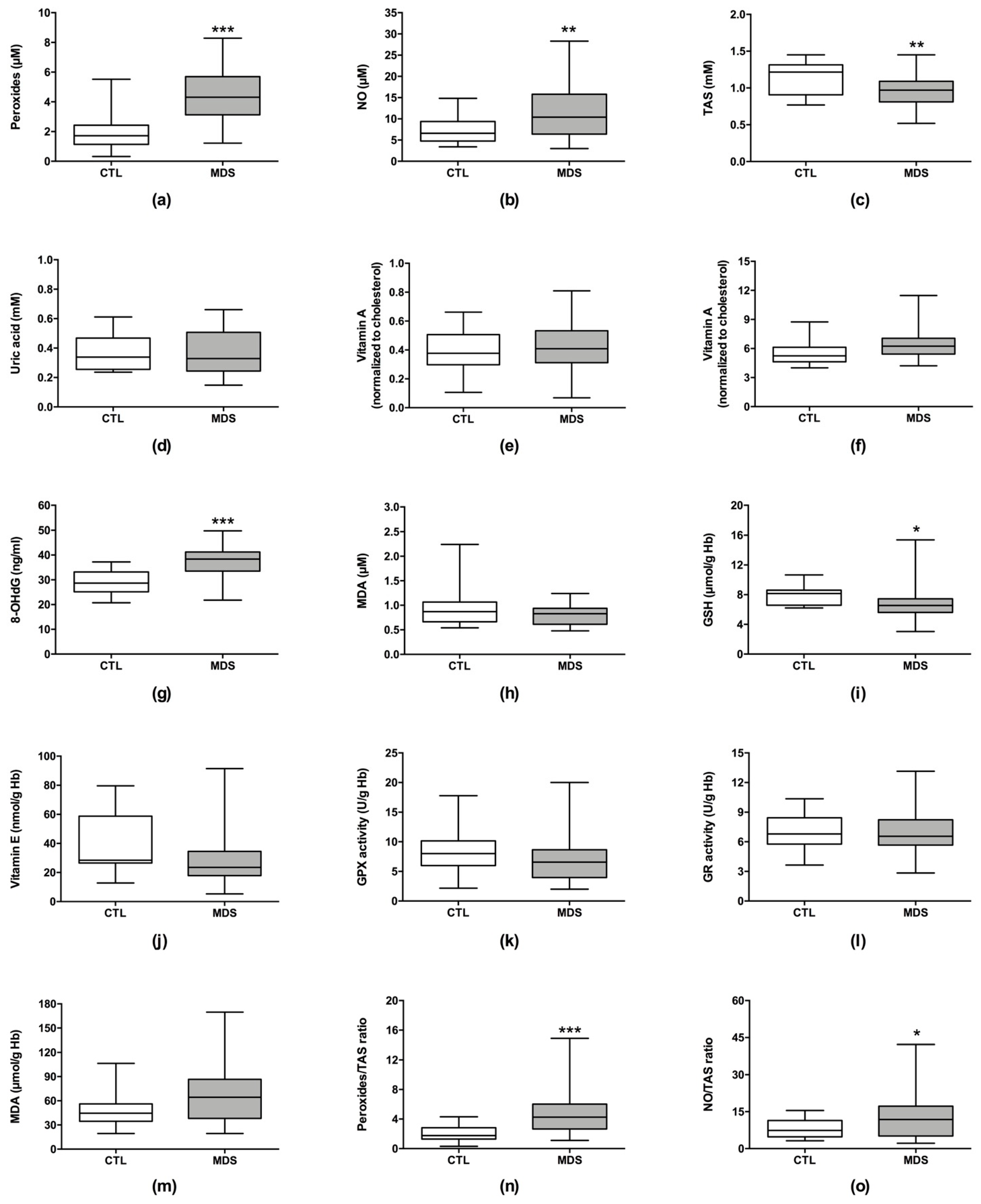 Cancers 13 03138 g001