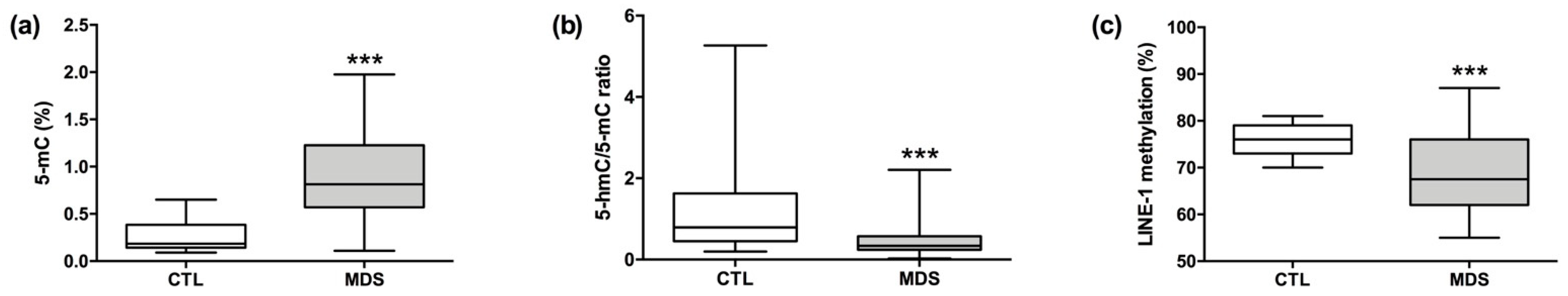 Cancers 13 03138 g002
