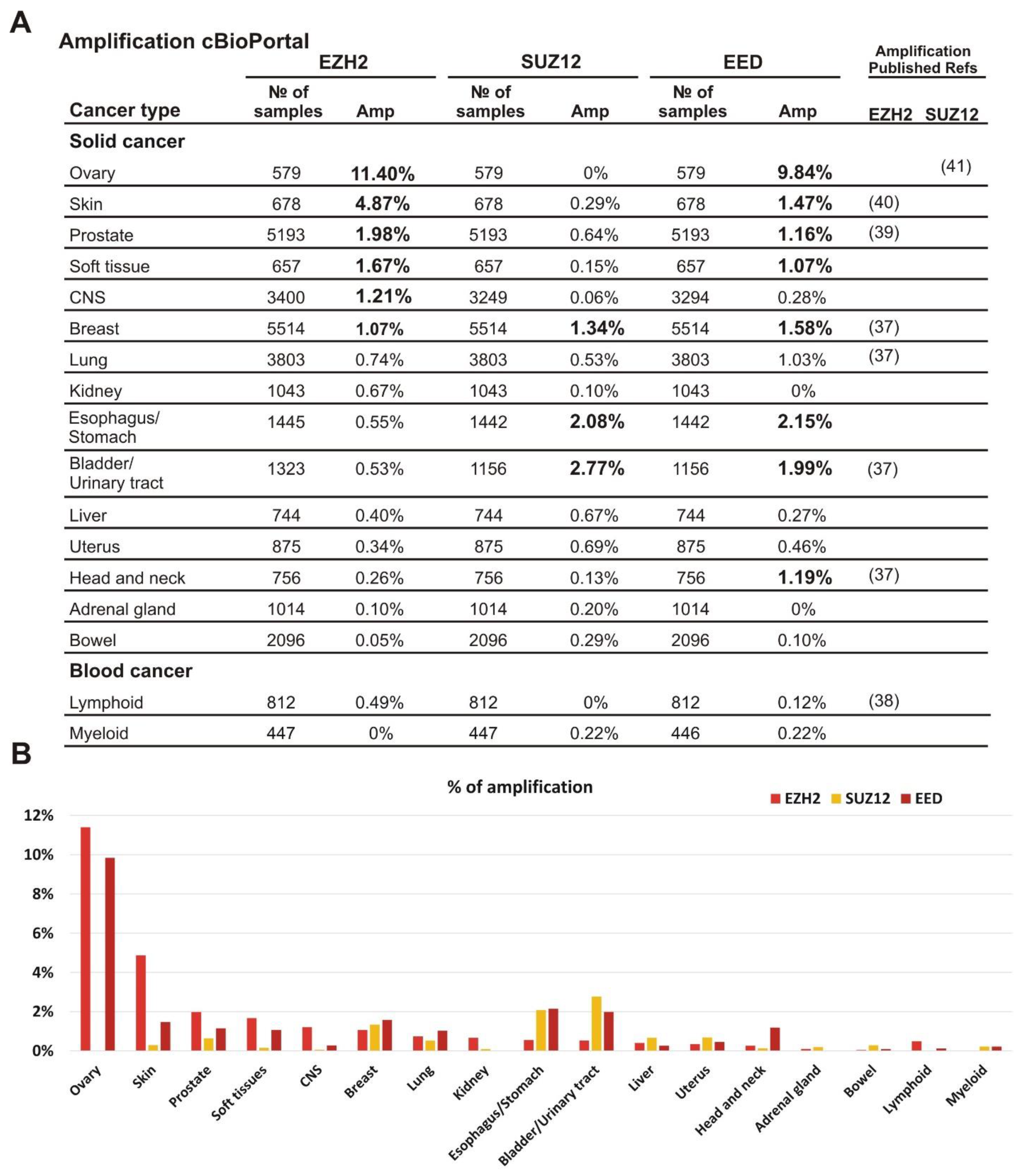 Cancers 13 03155 g001 Cancers 13 03155 g001
