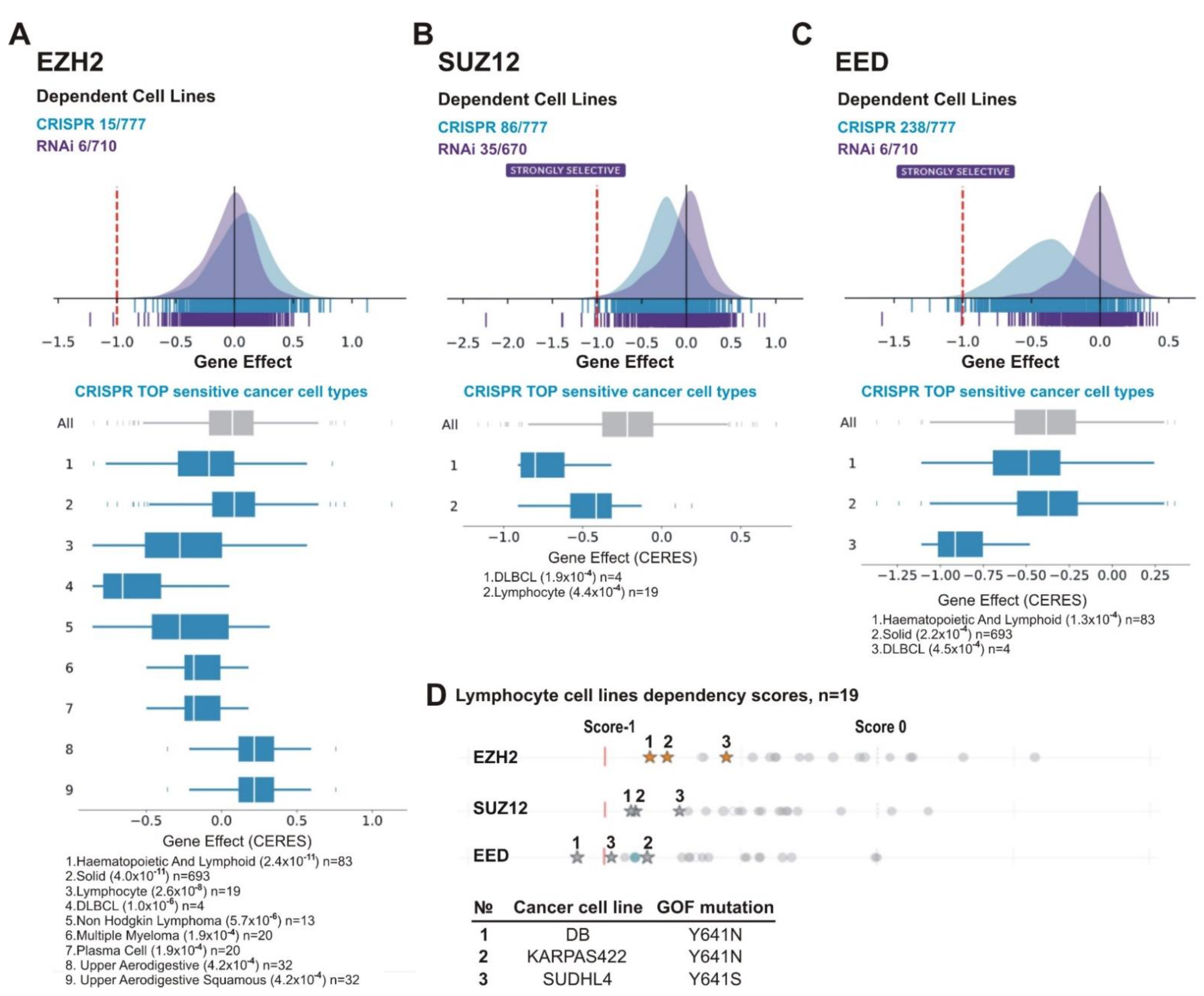 Cancers 13 03155 g007 Cancers 13 03155 g007