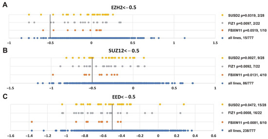 専用ページ　20箱 LPCAT1 enhances the invasion and migration in gastric cancer
