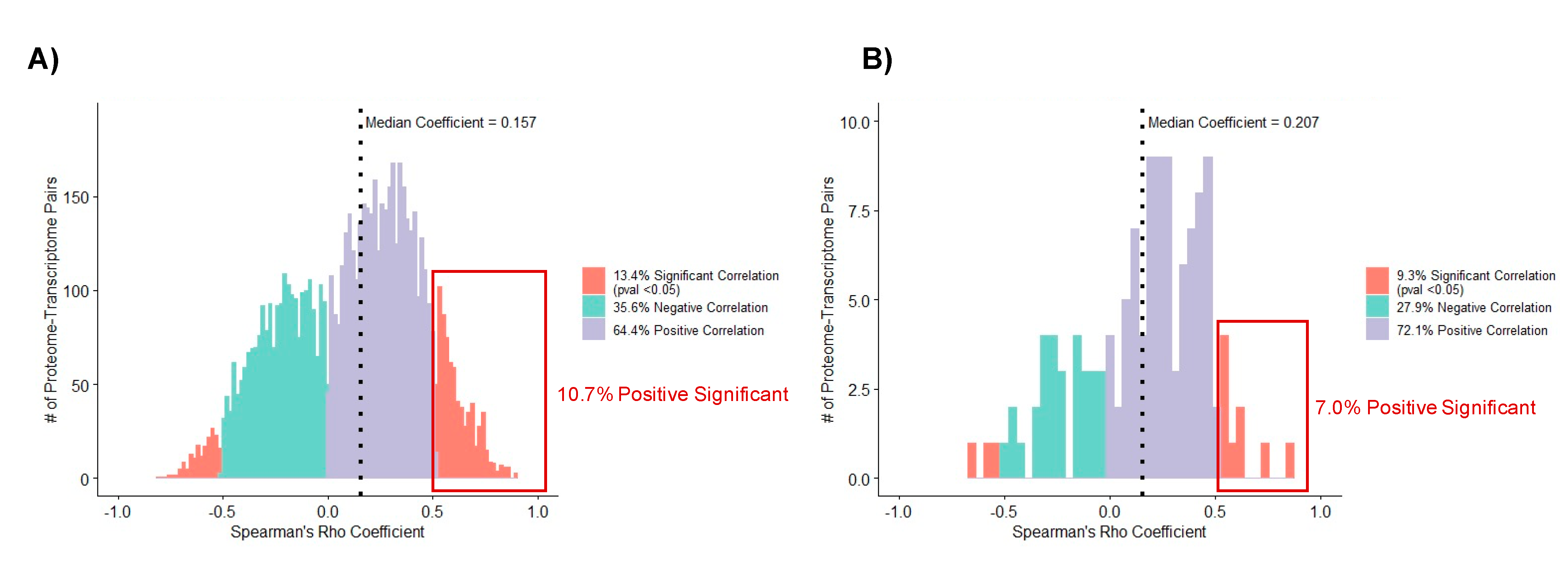 Cancers 13 03161 g006