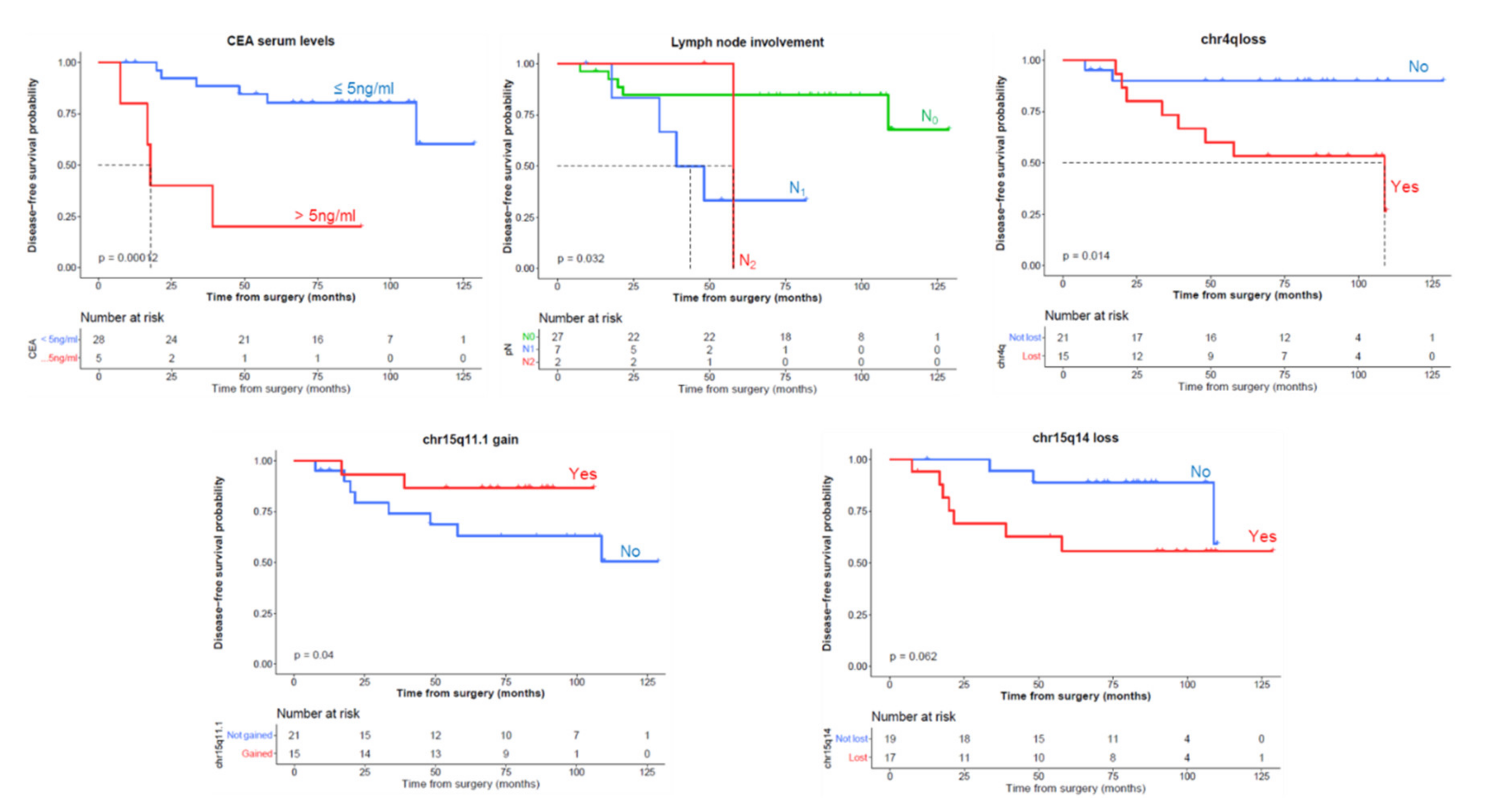 Cancers 13 03166 g003