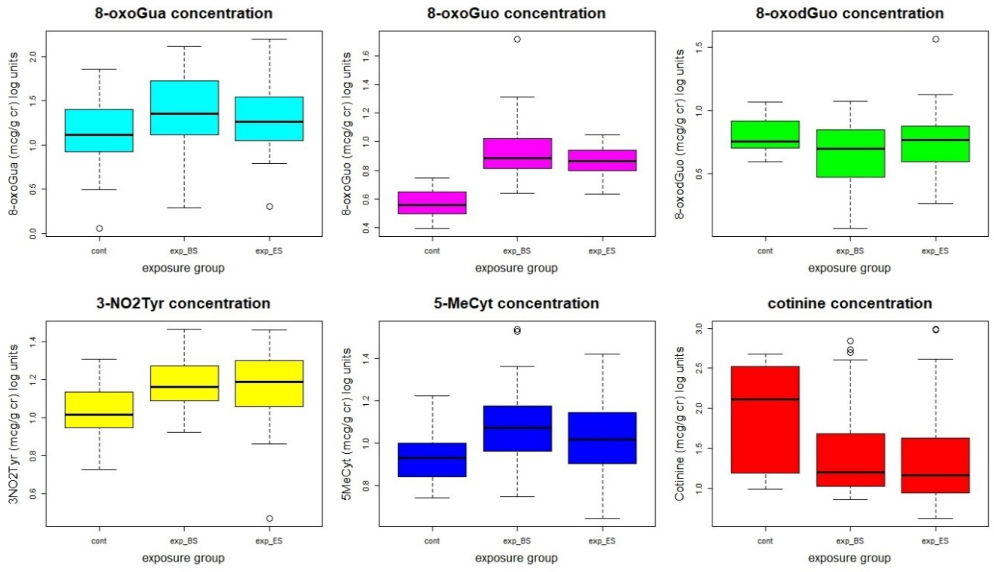 Cancers 13 03167 g001 550