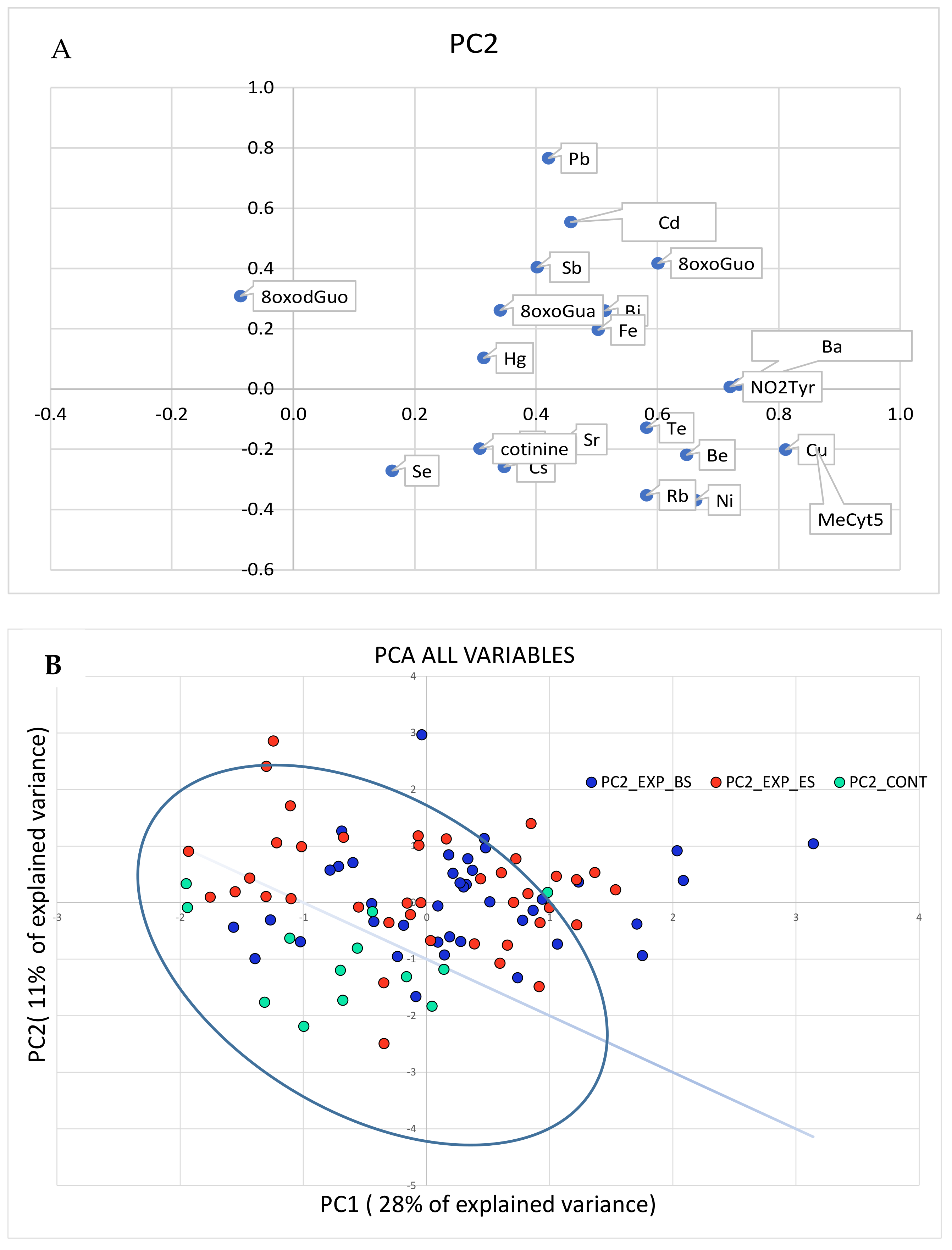 Cancers 13 03167 g002 550
