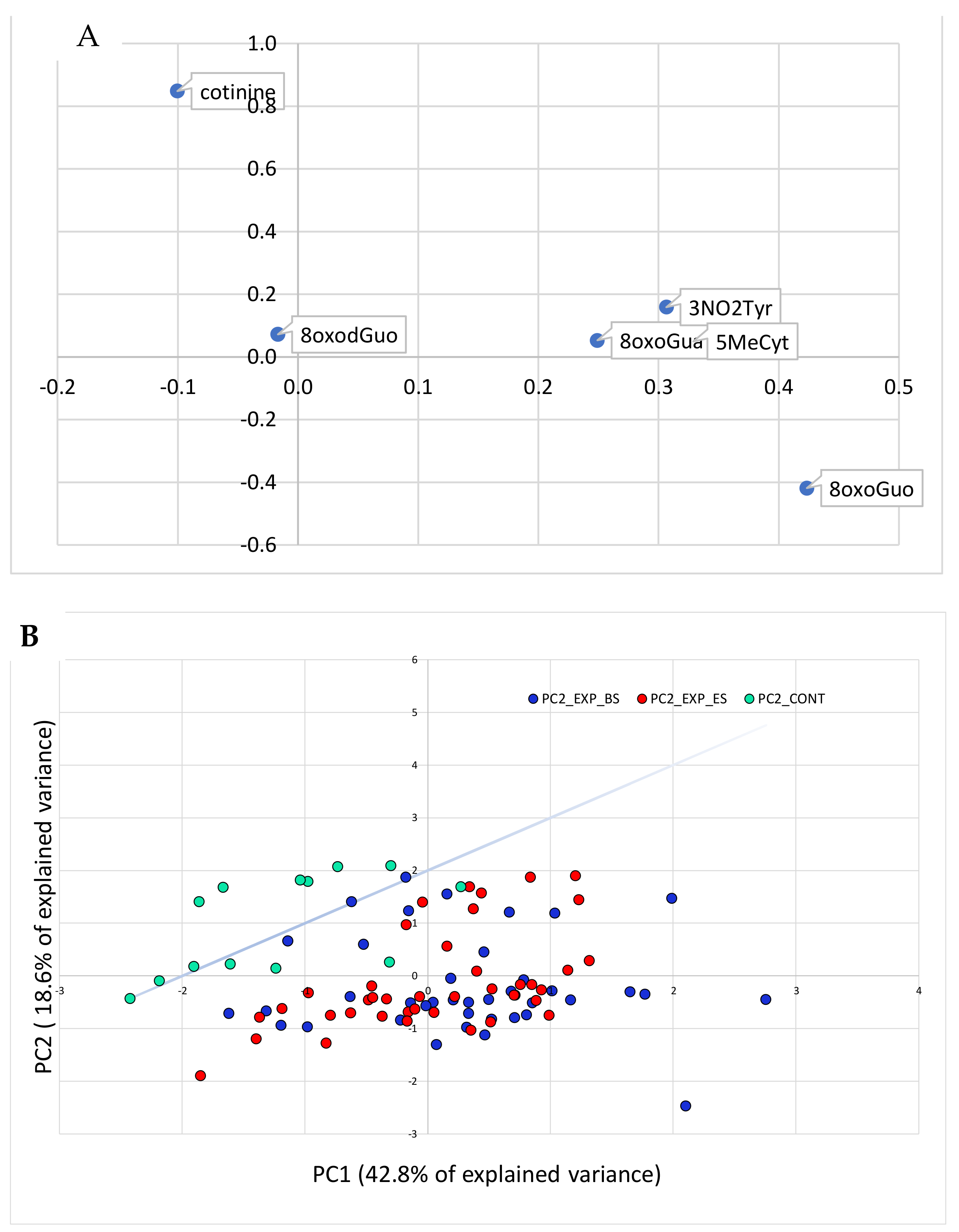 Cancers 13 03167 g003 550