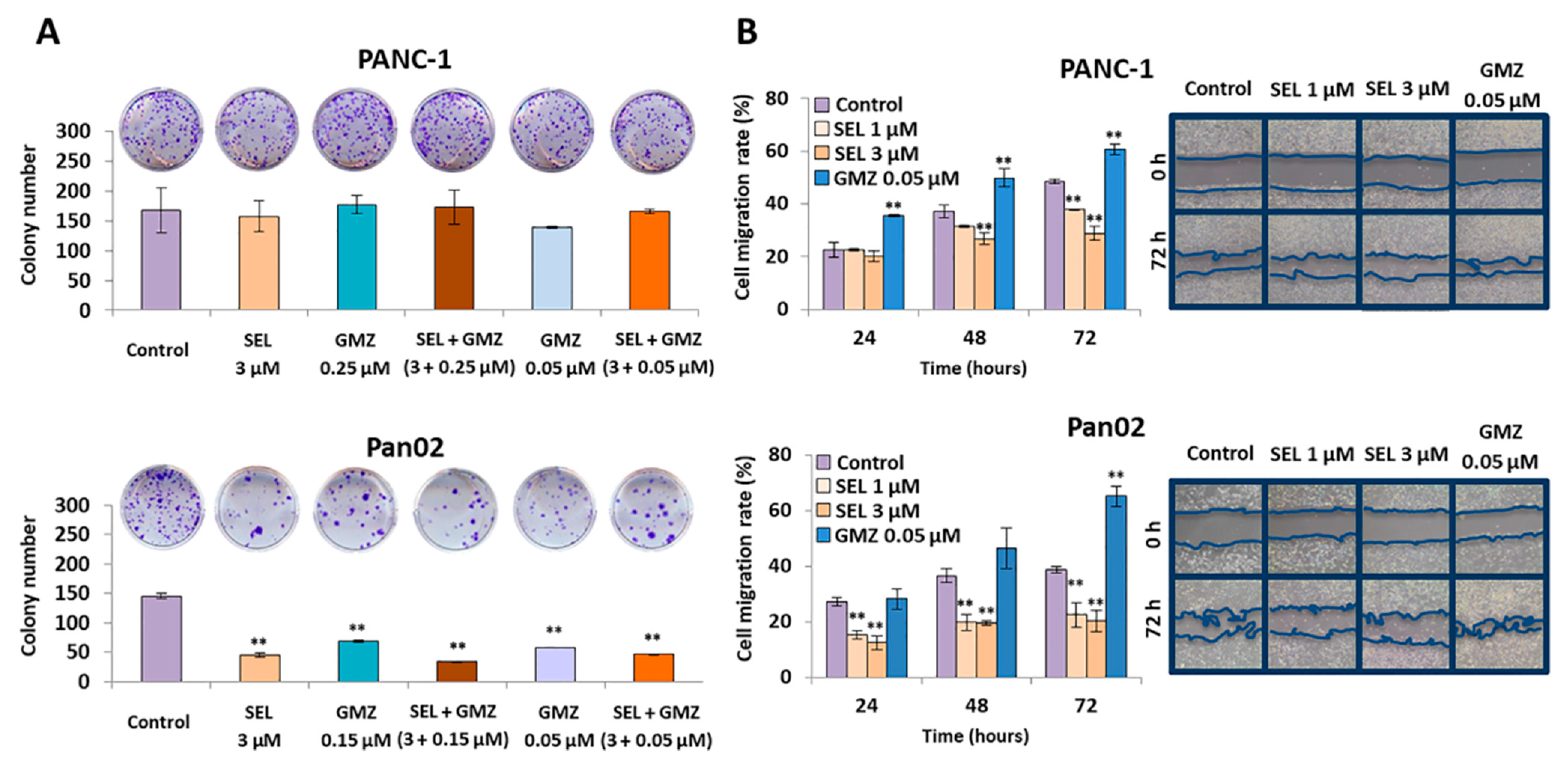 Cancers 13 03169 g004