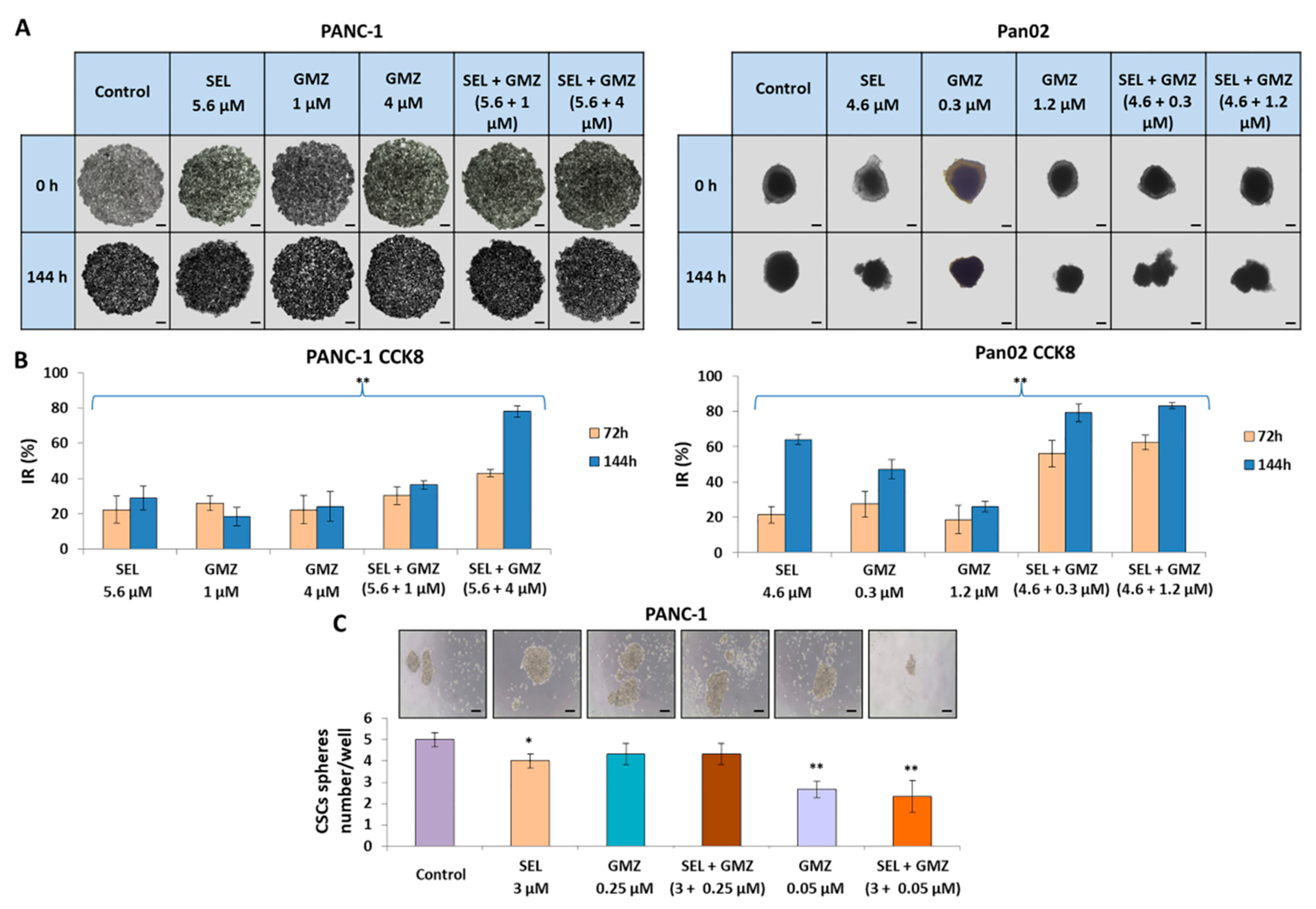 Cancers 13 03169 g005