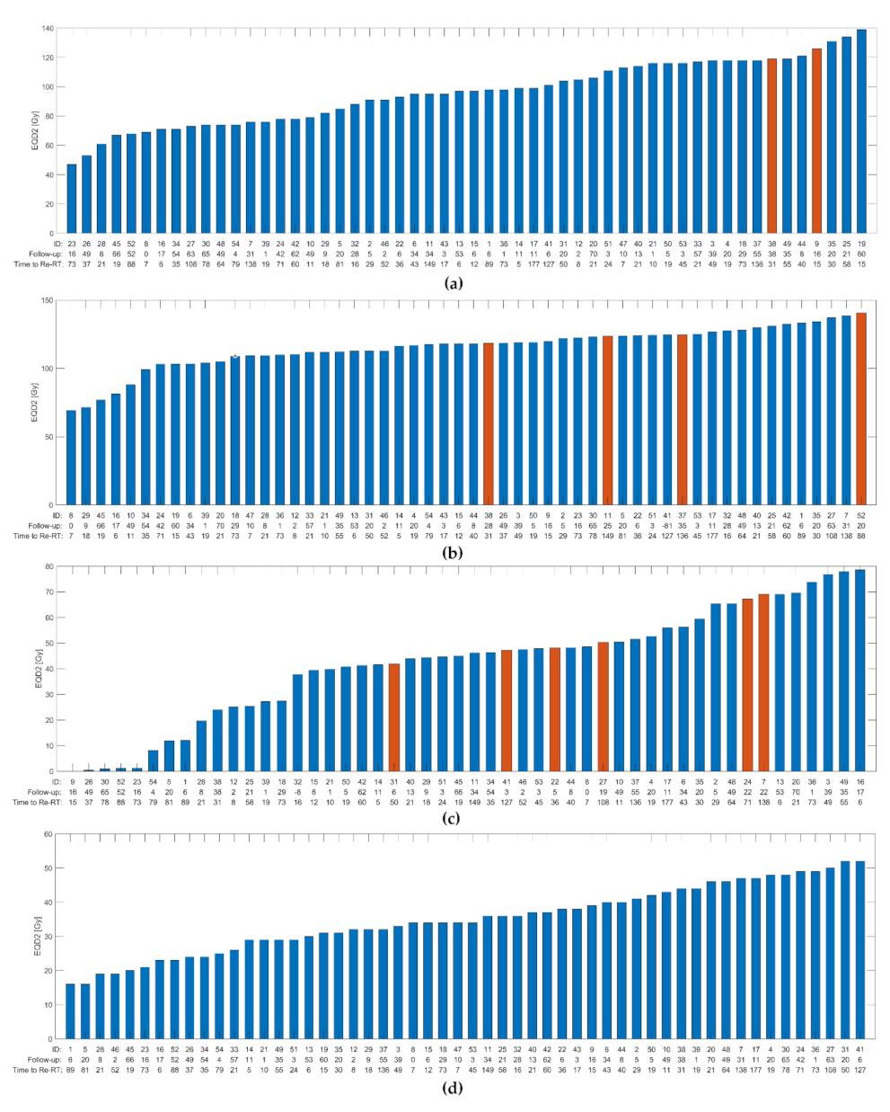 Cancers 13 03173 g003