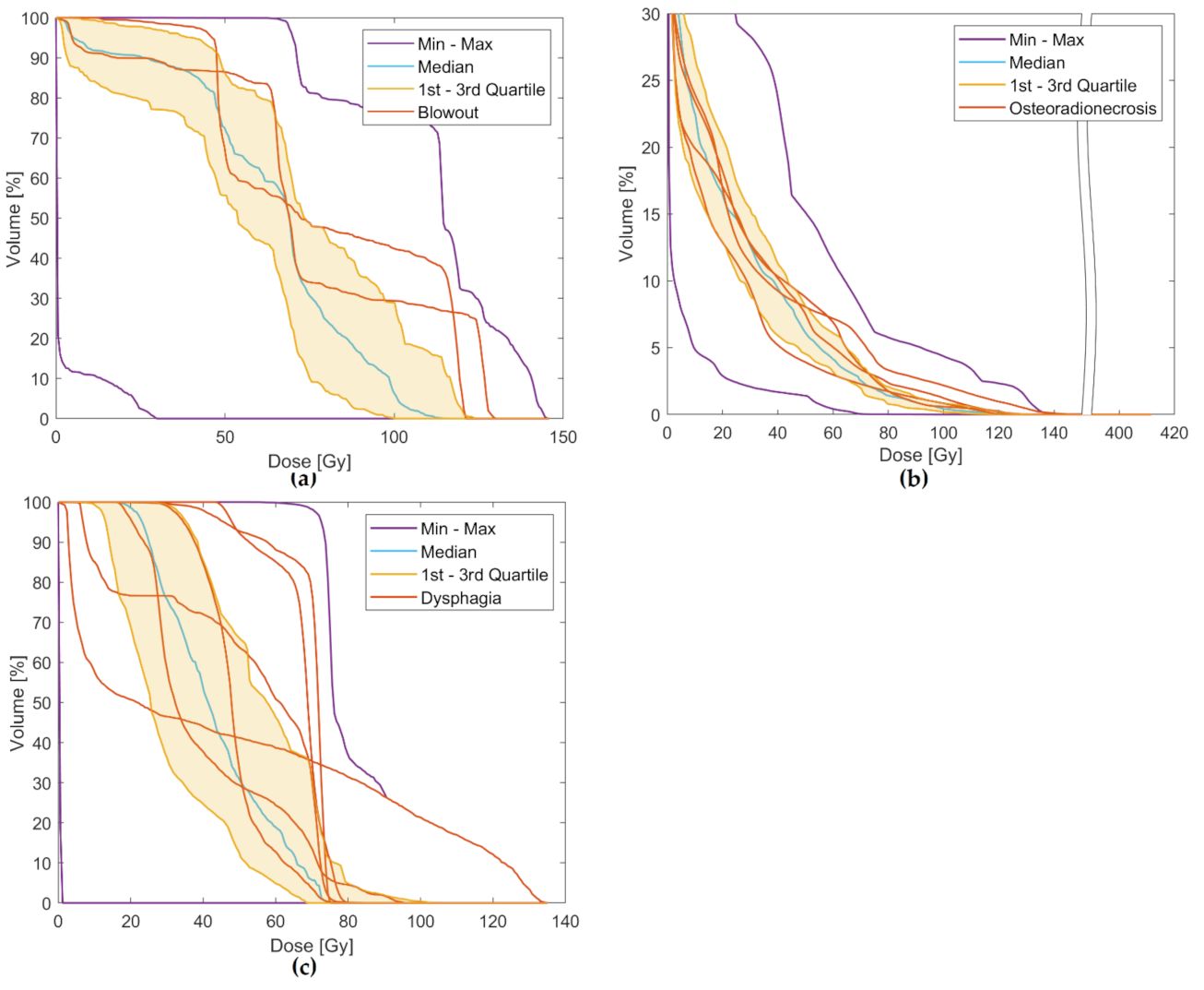 Cancers 13 03173 g004