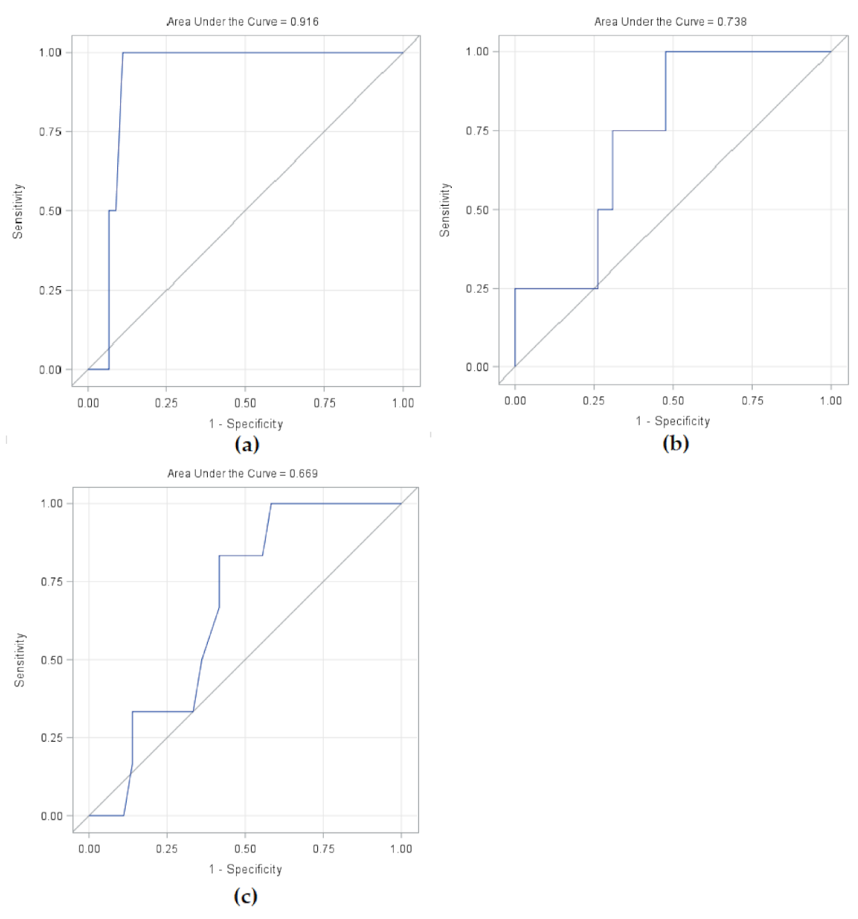 Cancers 13 03173 g005