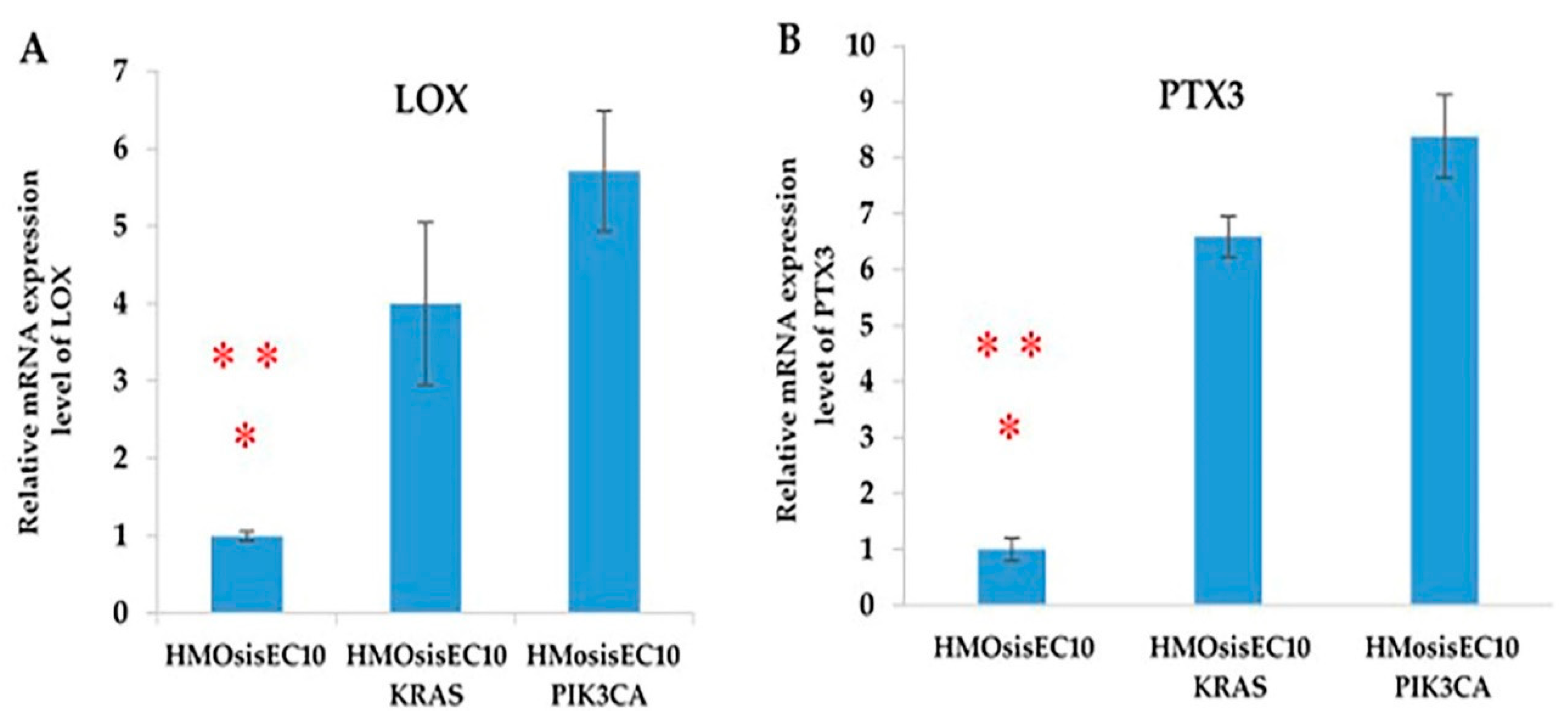 Cancers 13 03174 g004 Cancers 13 03174 g004
