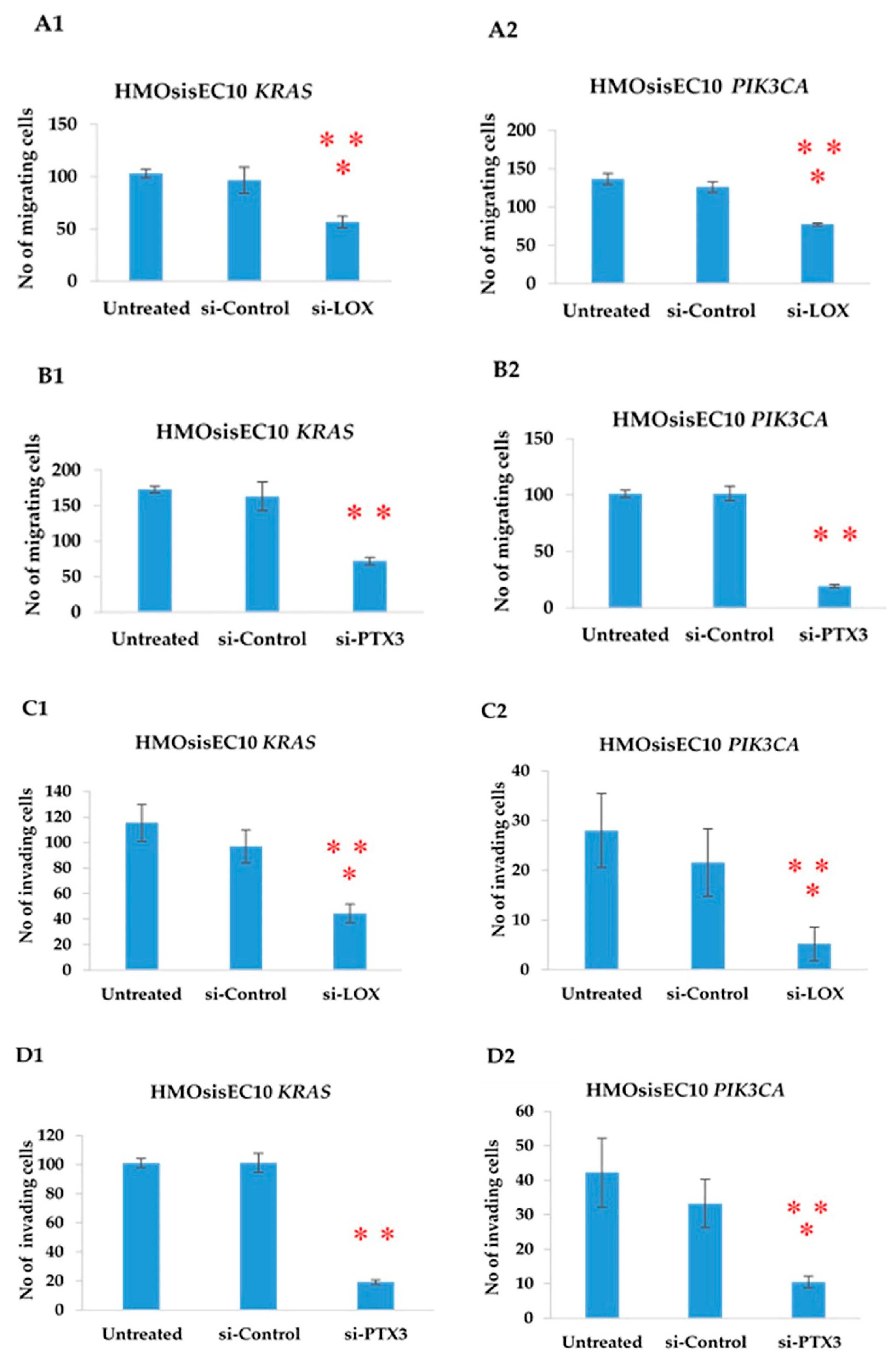 Cancers 13 03174 g005a Cancers 13 03174 g005a