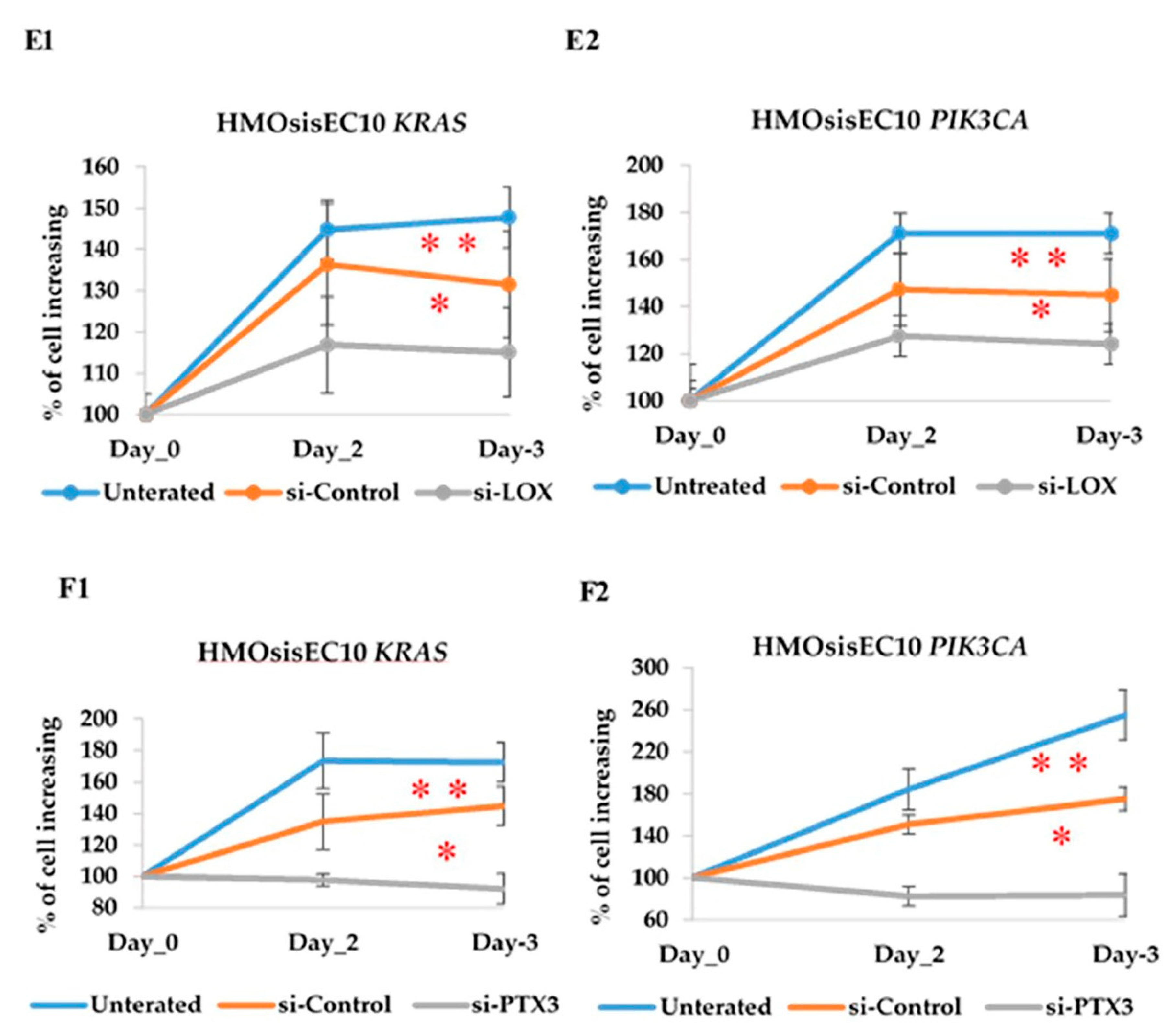 Cancers 13 03174 g005b Cancers 13 03174 g005b
