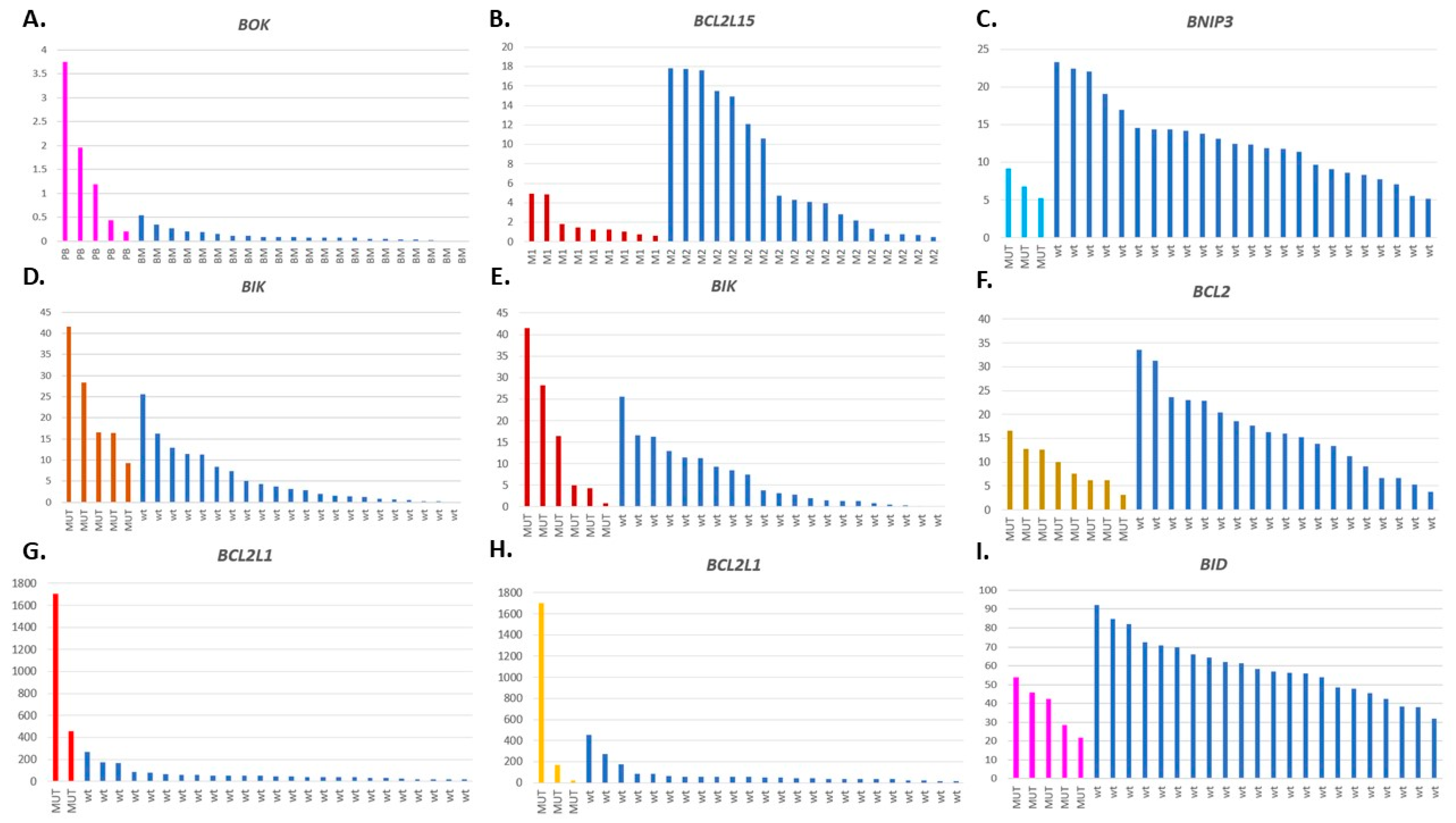 Cancers 13 03175 g007