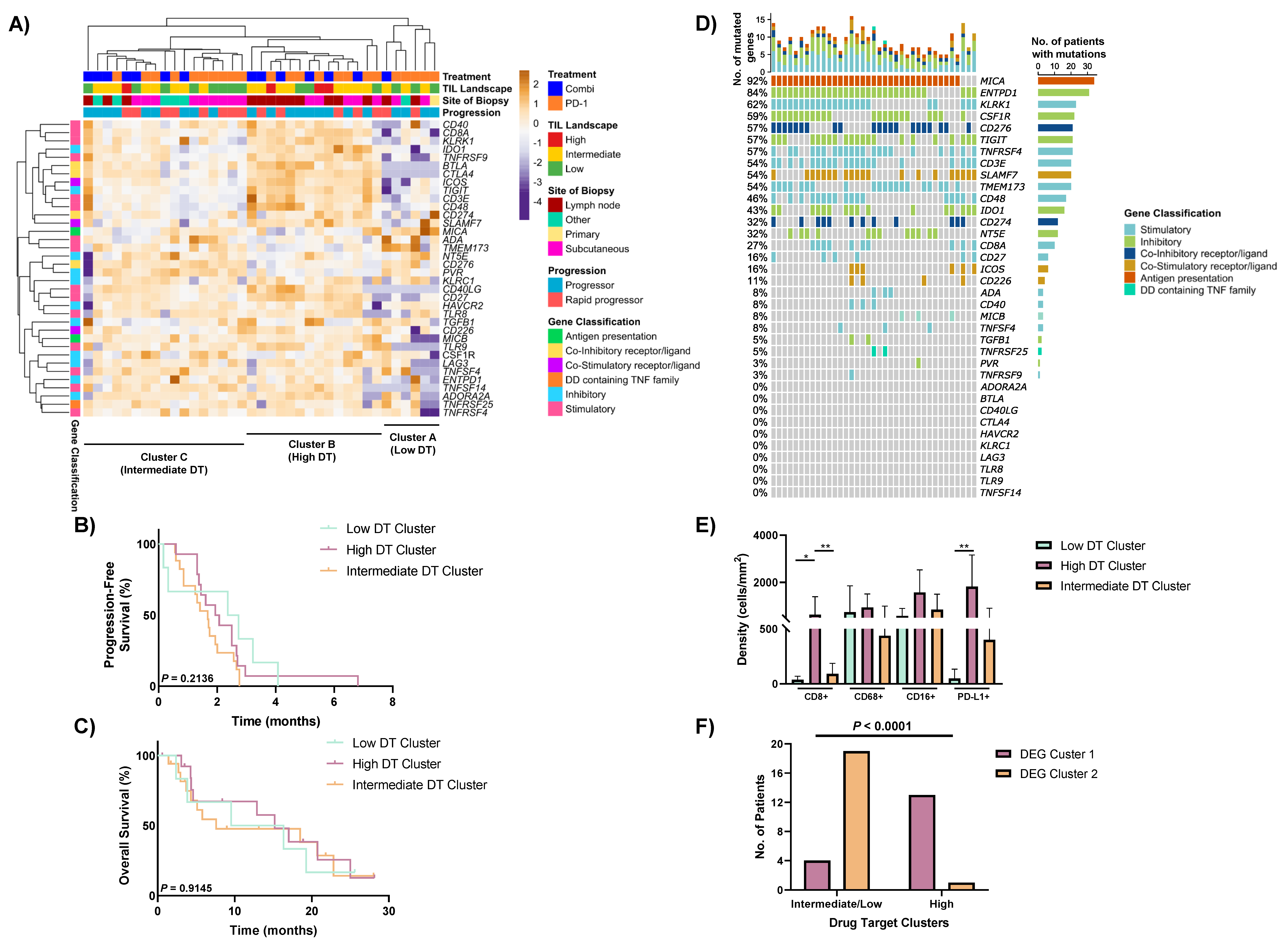 Cancers 13 03186 g004