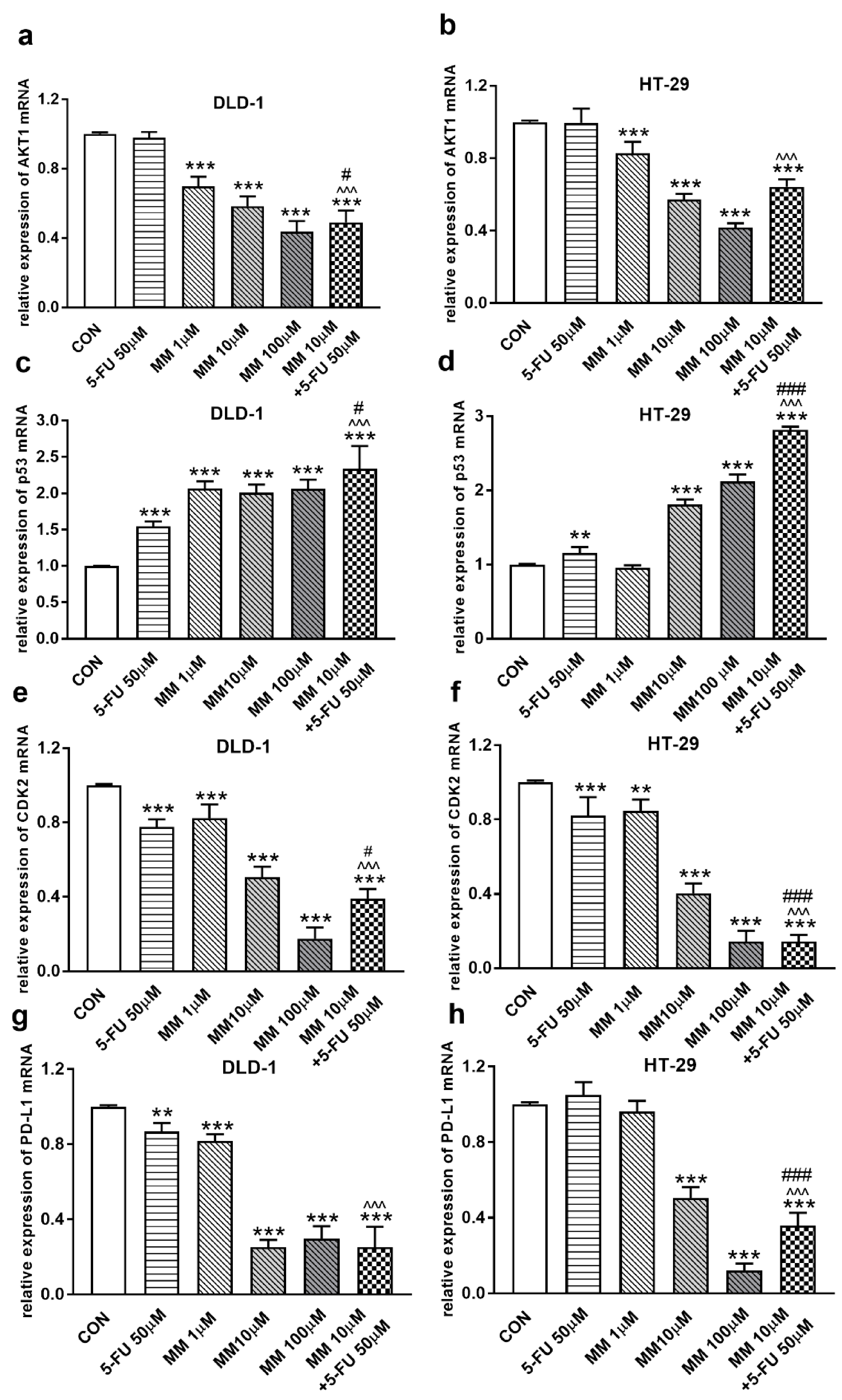 Cancers 13 03203 g002 550