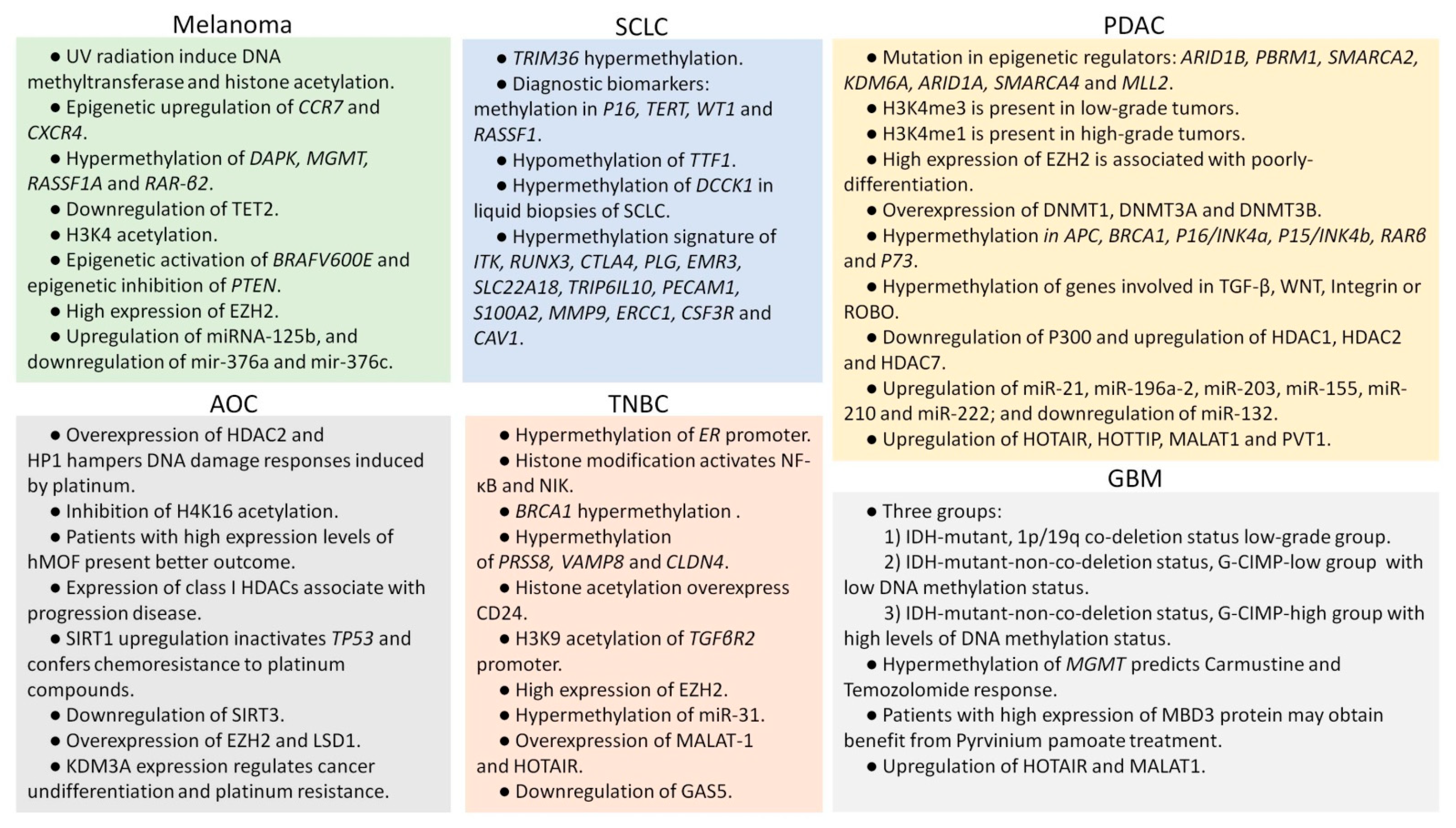 Cancers 13 03209 g004