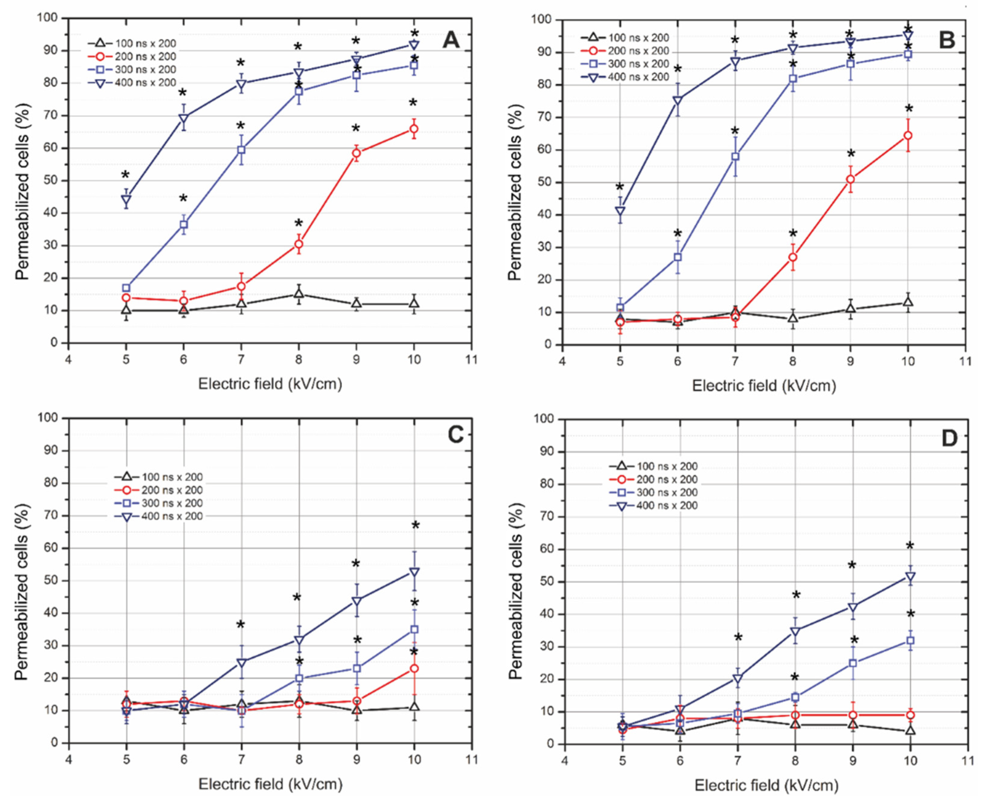 Cancers 13 03216 g002