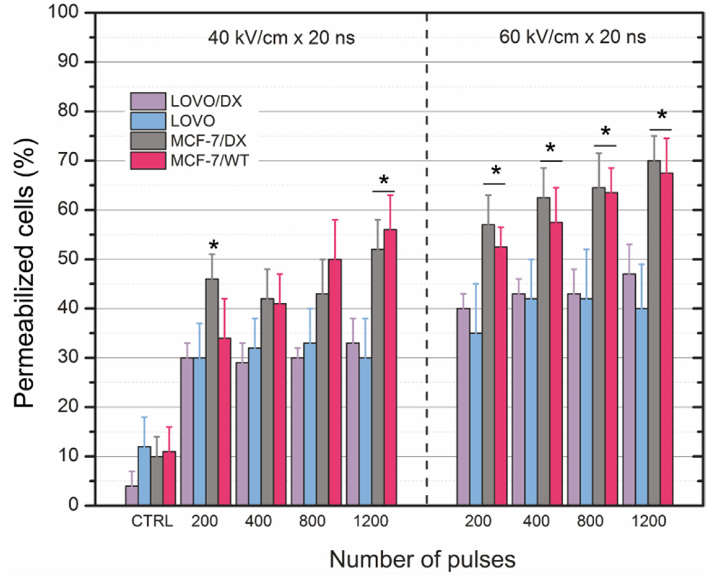 Cancers 13 03216 g003