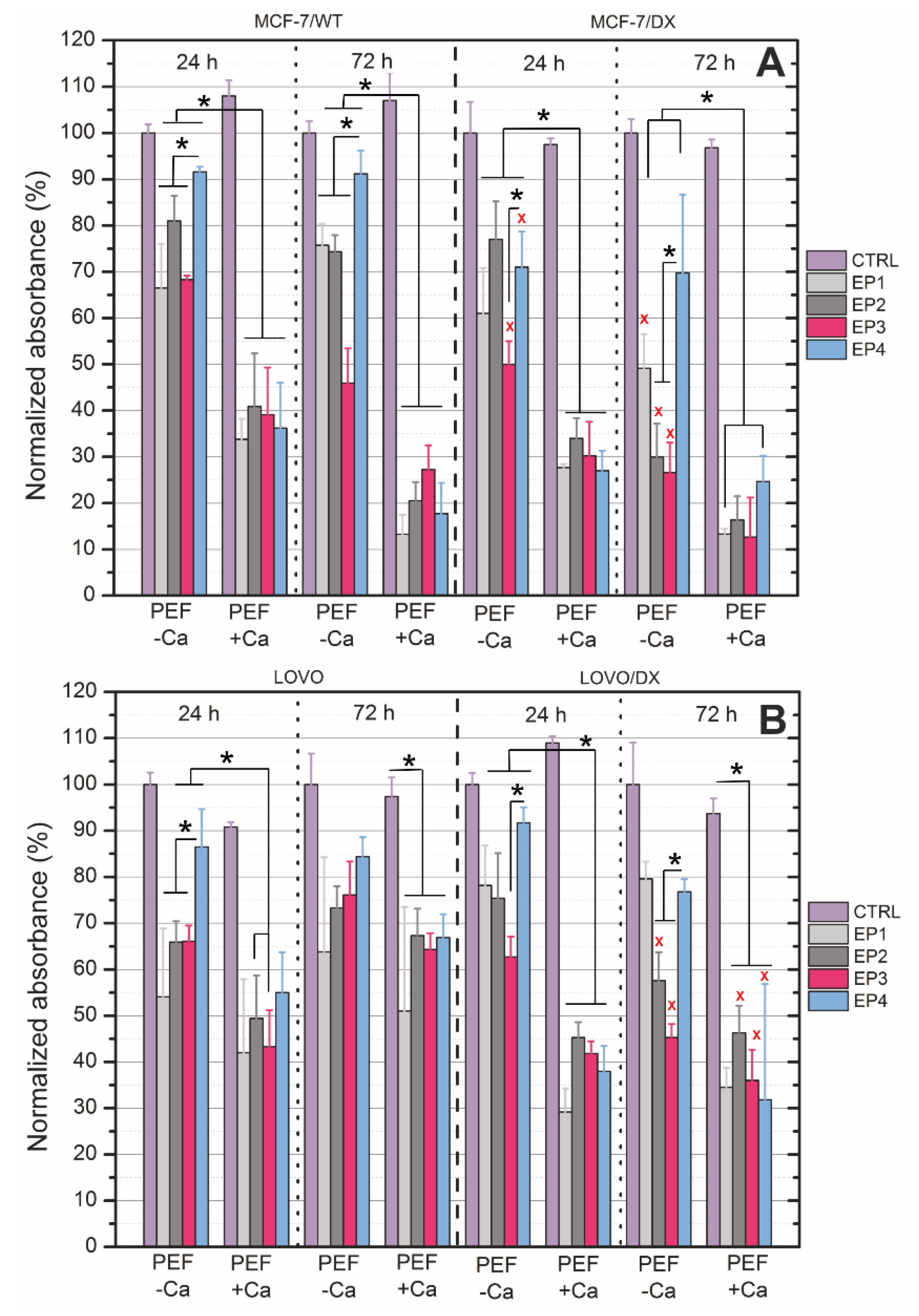 Cancers 13 03216 g004