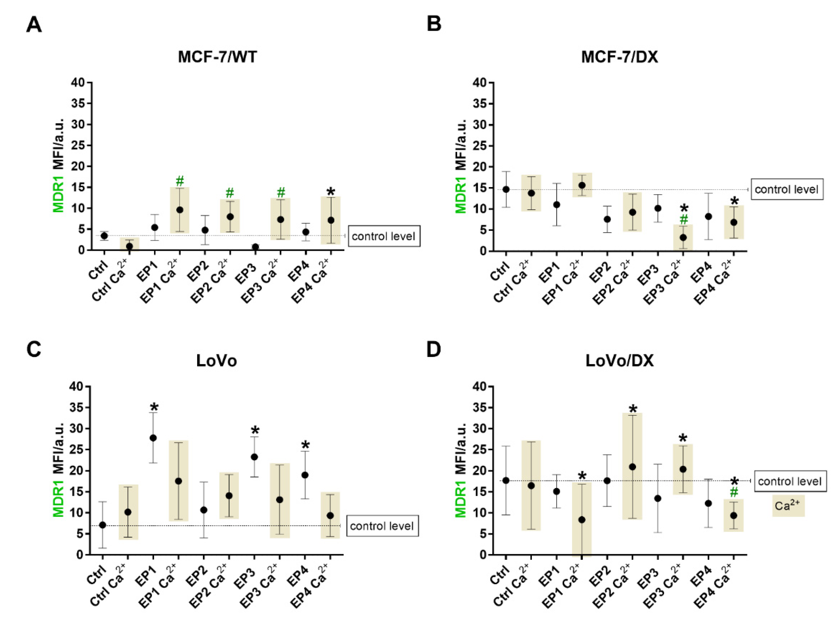 Cancers 13 03216 g006