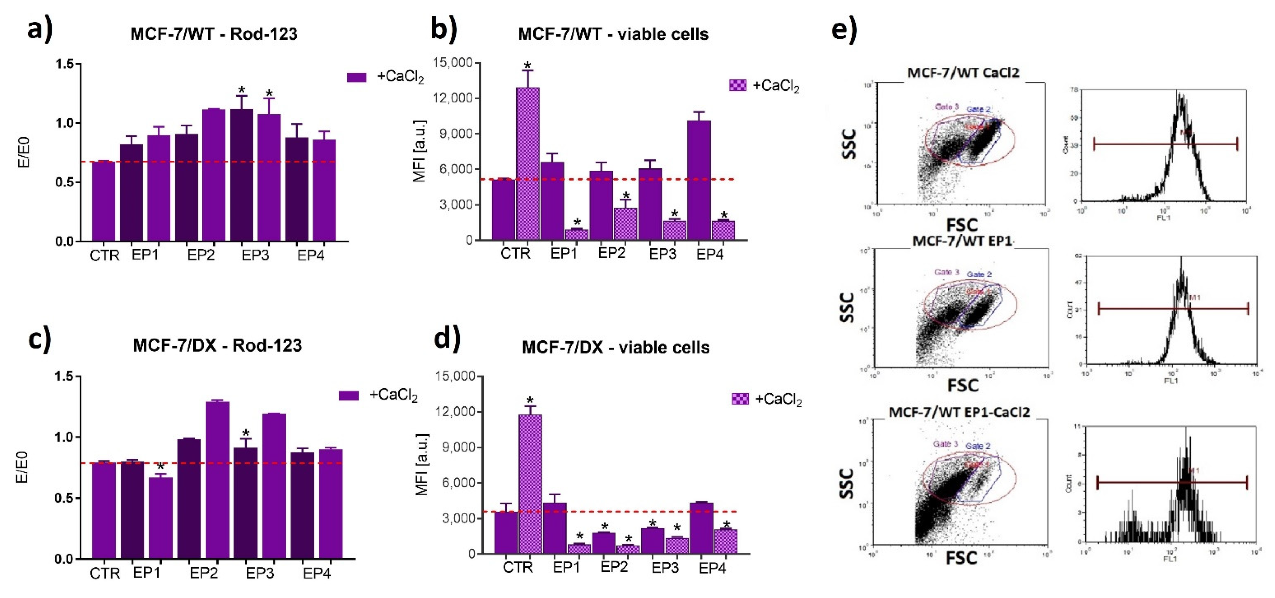 Cancers 13 03216 g007