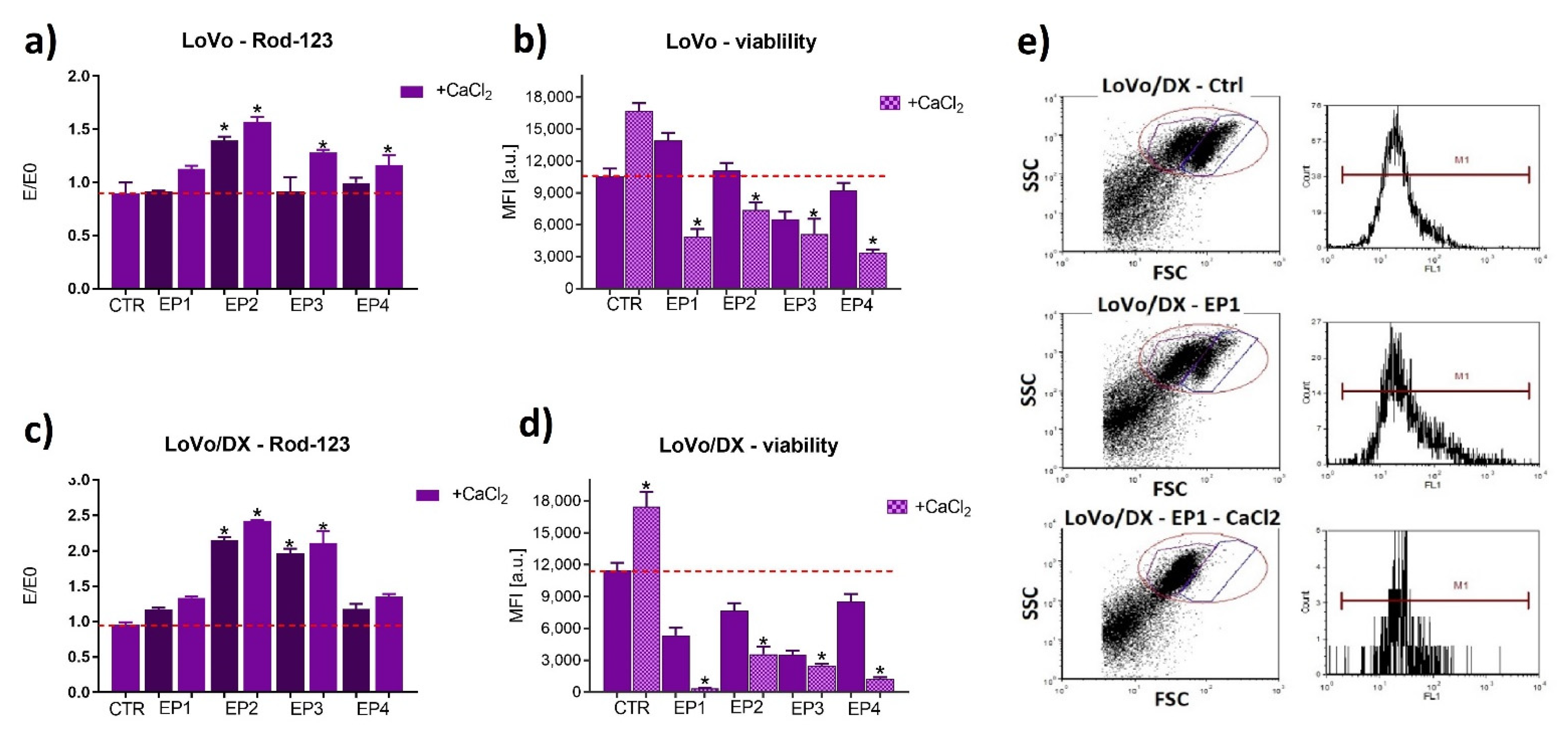 Cancers 13 03216 g008