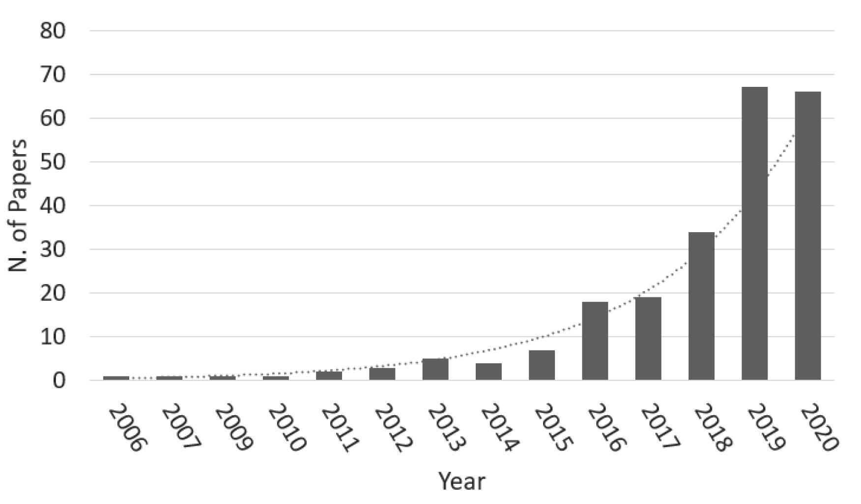 Cancers 13 03217 g001