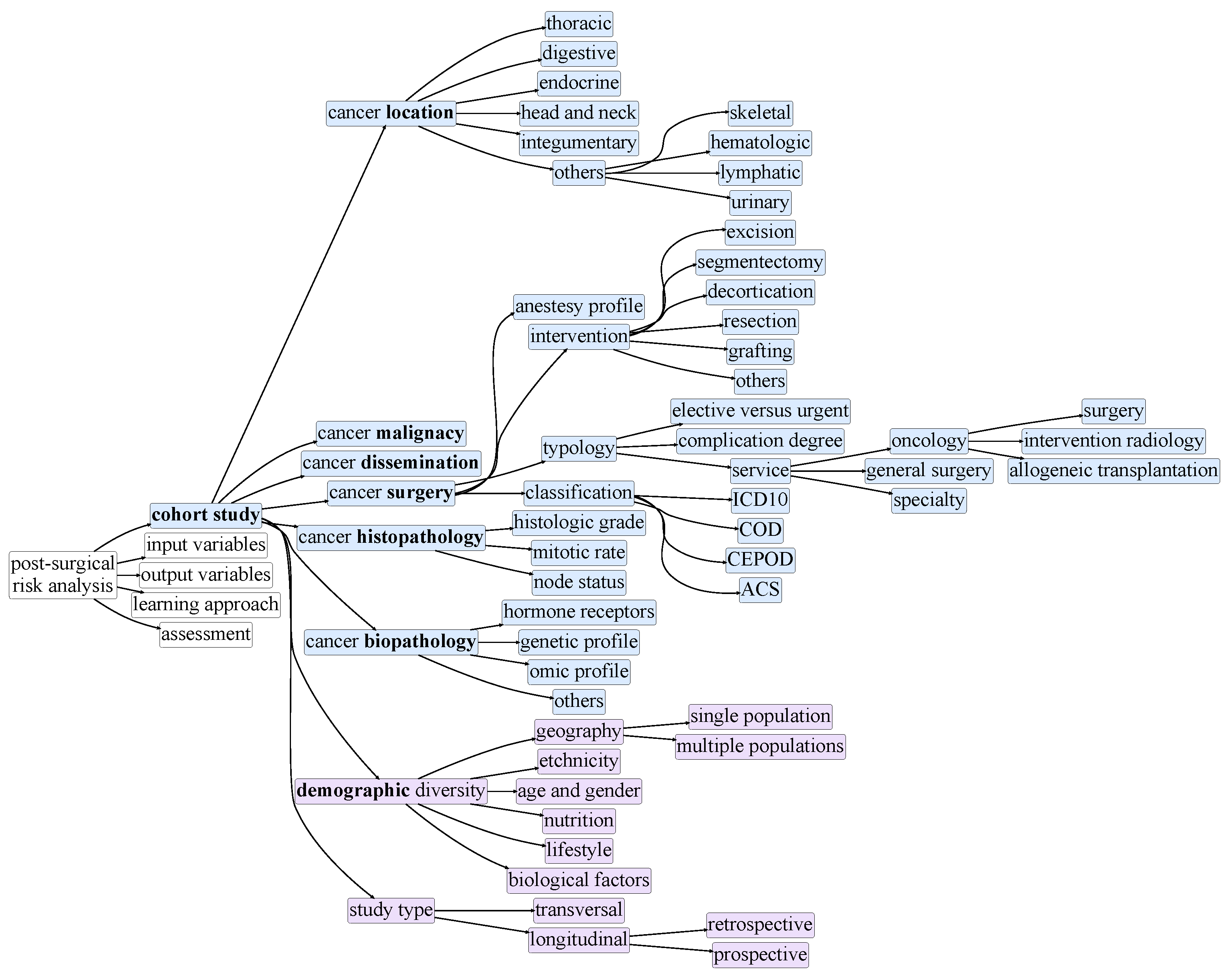 Cancers 13 03217 g002