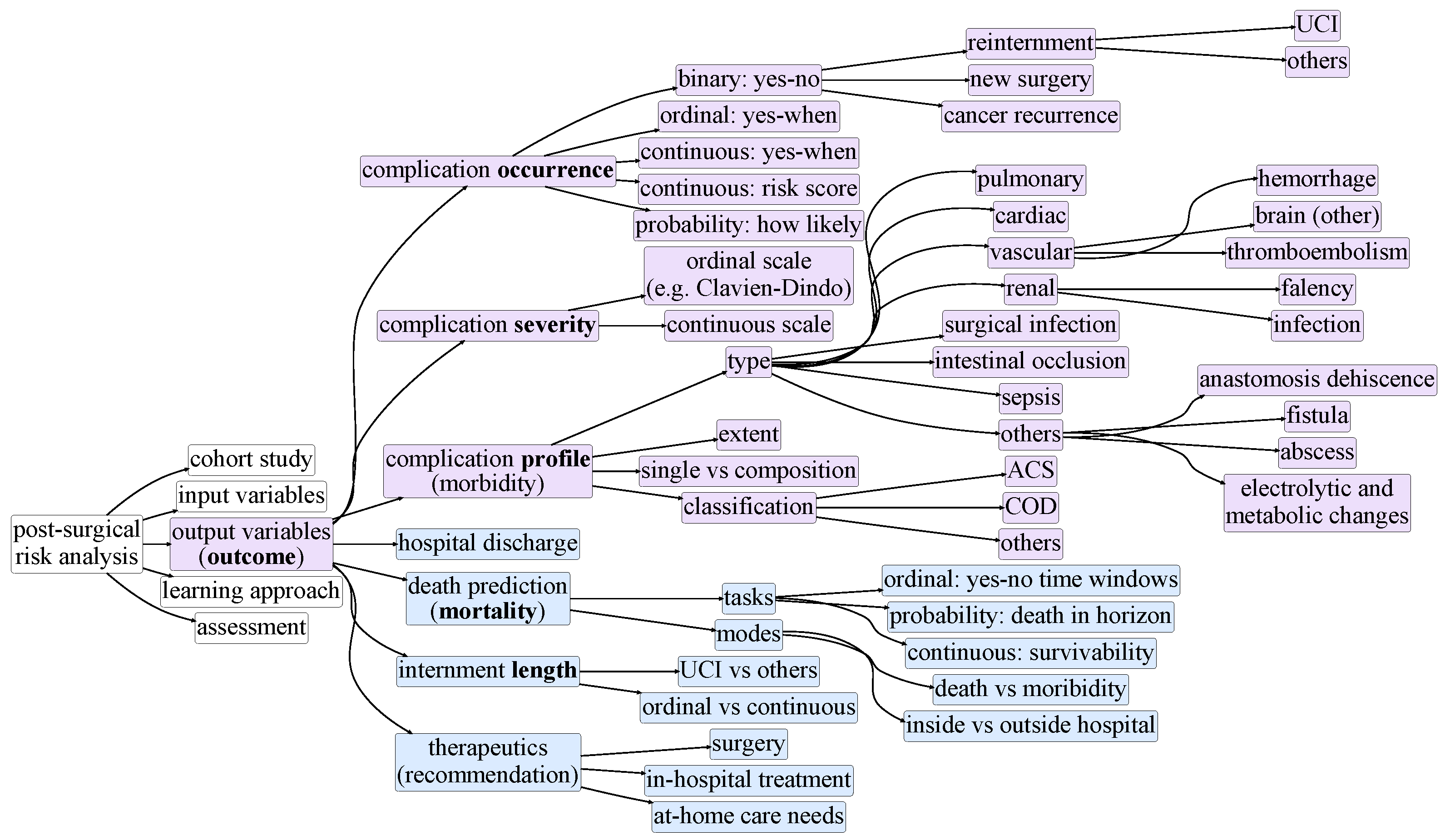 Cancers 13 03217 g004