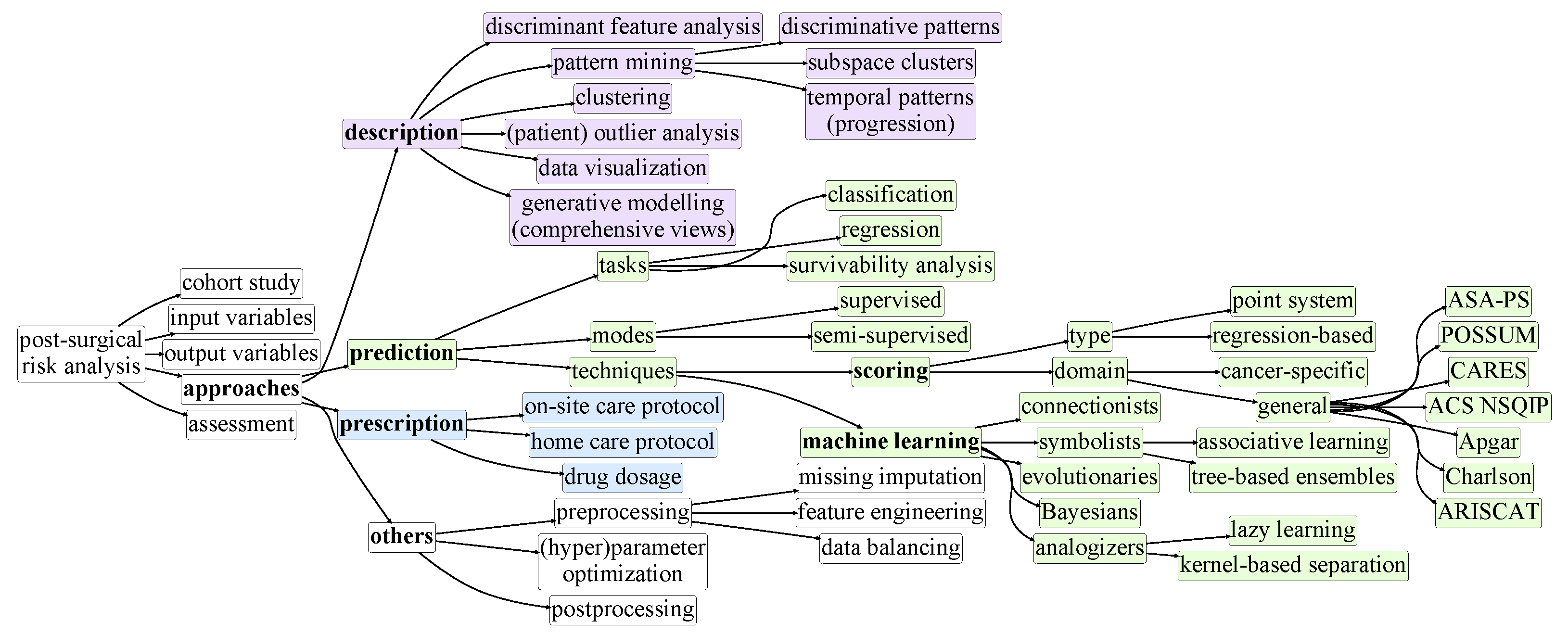 Cancers 13 03217 g005