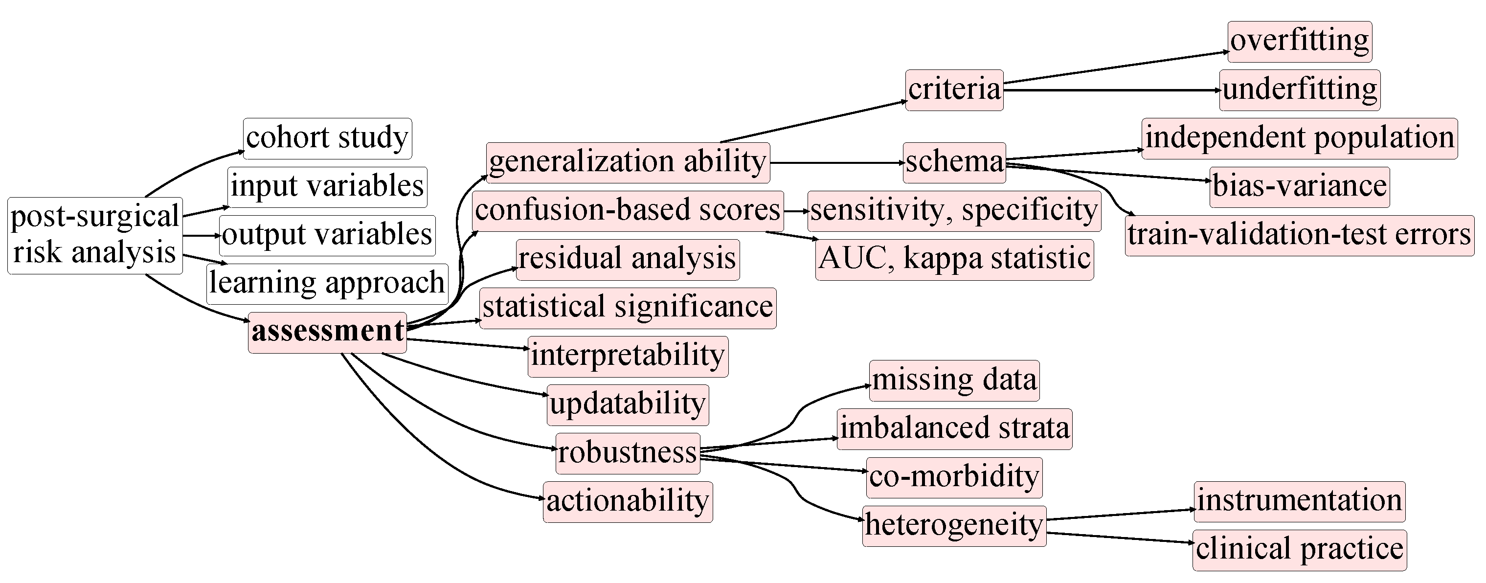 Cancers 13 03217 g006