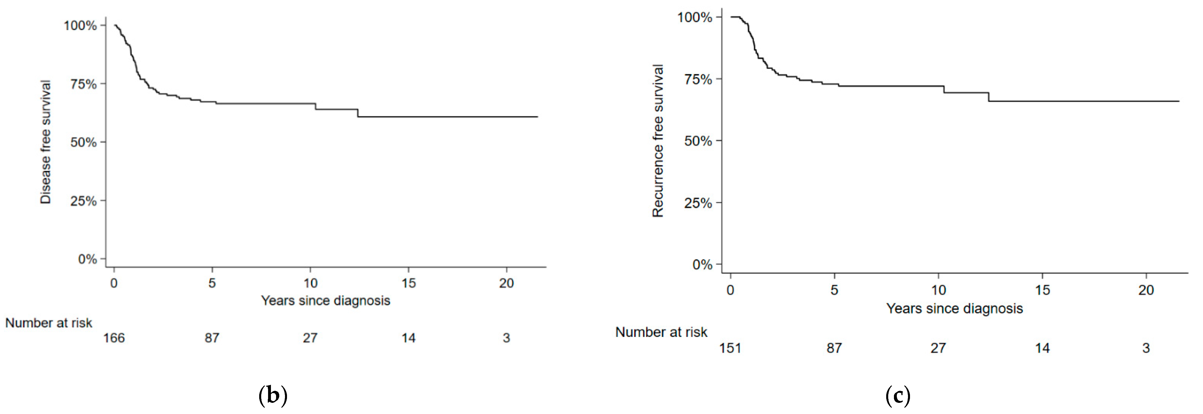 Cancers 13 03226 g002b 550