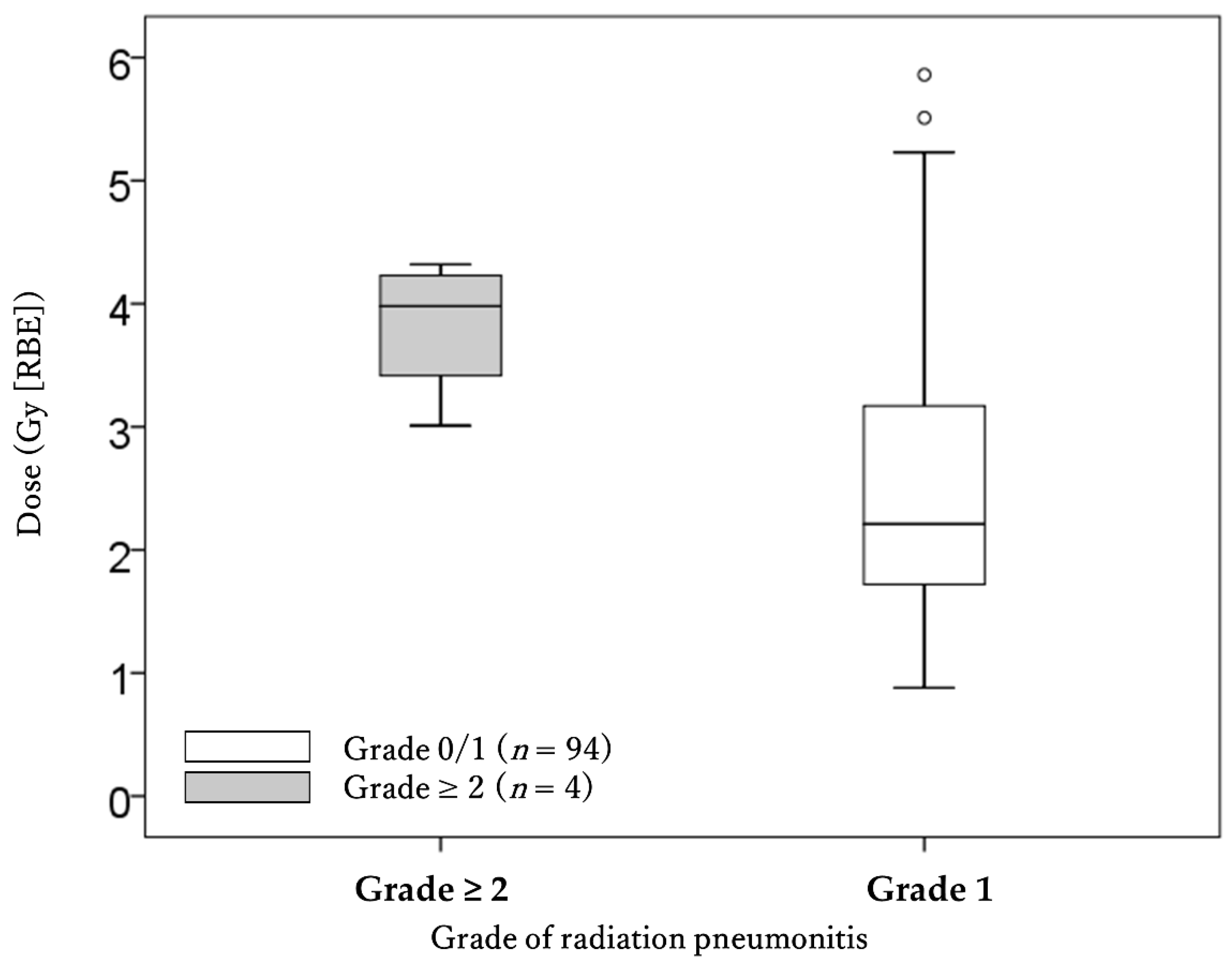 Cancers 13 03229 g003