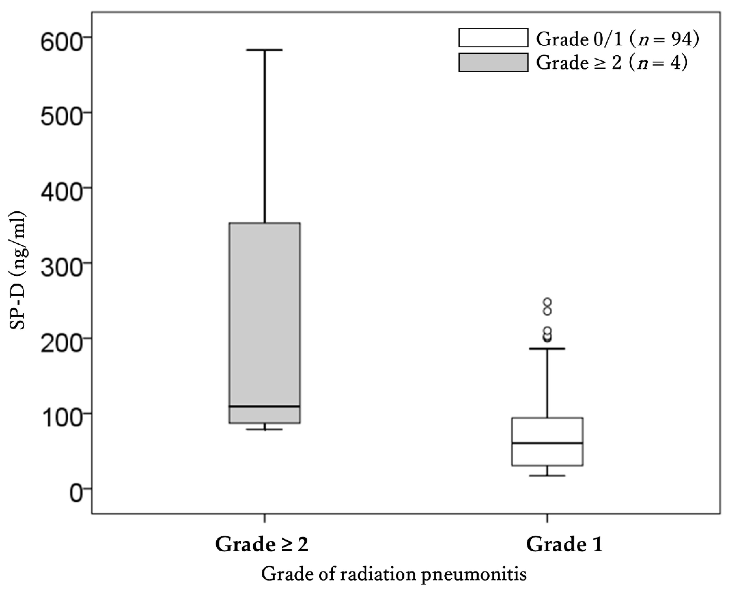 Cancers 13 03229 g004