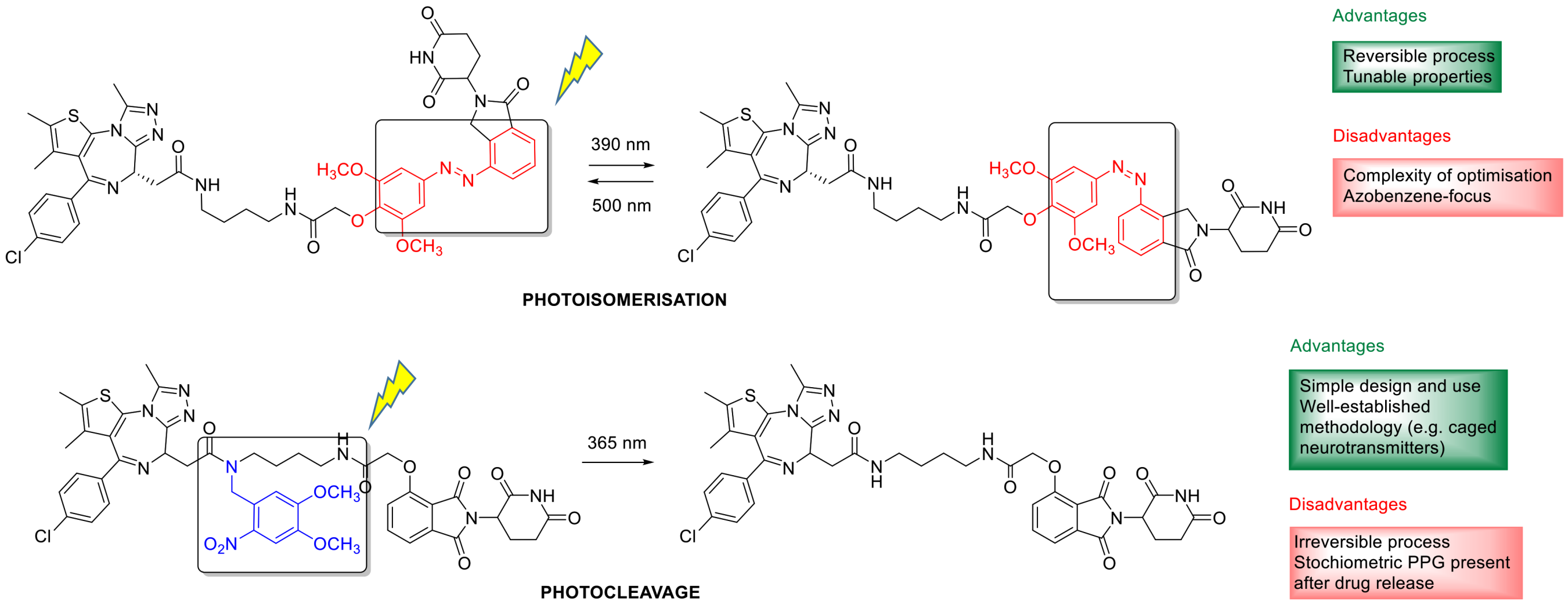 Cancers Free Full Text Targeted Cancer Therapy Using Compounds Activated By Light