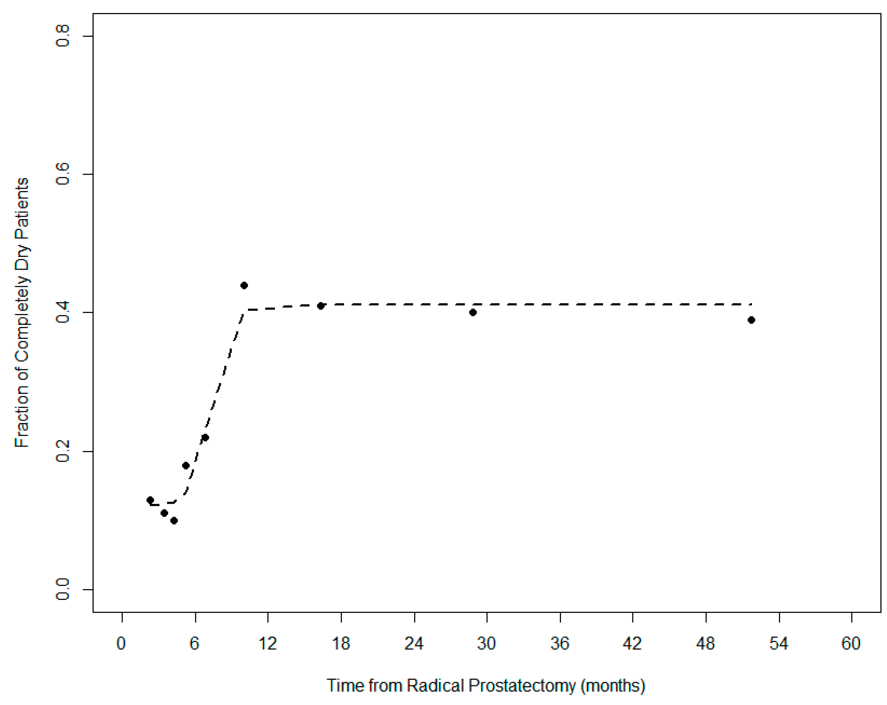 Cancers 13 03243 g002