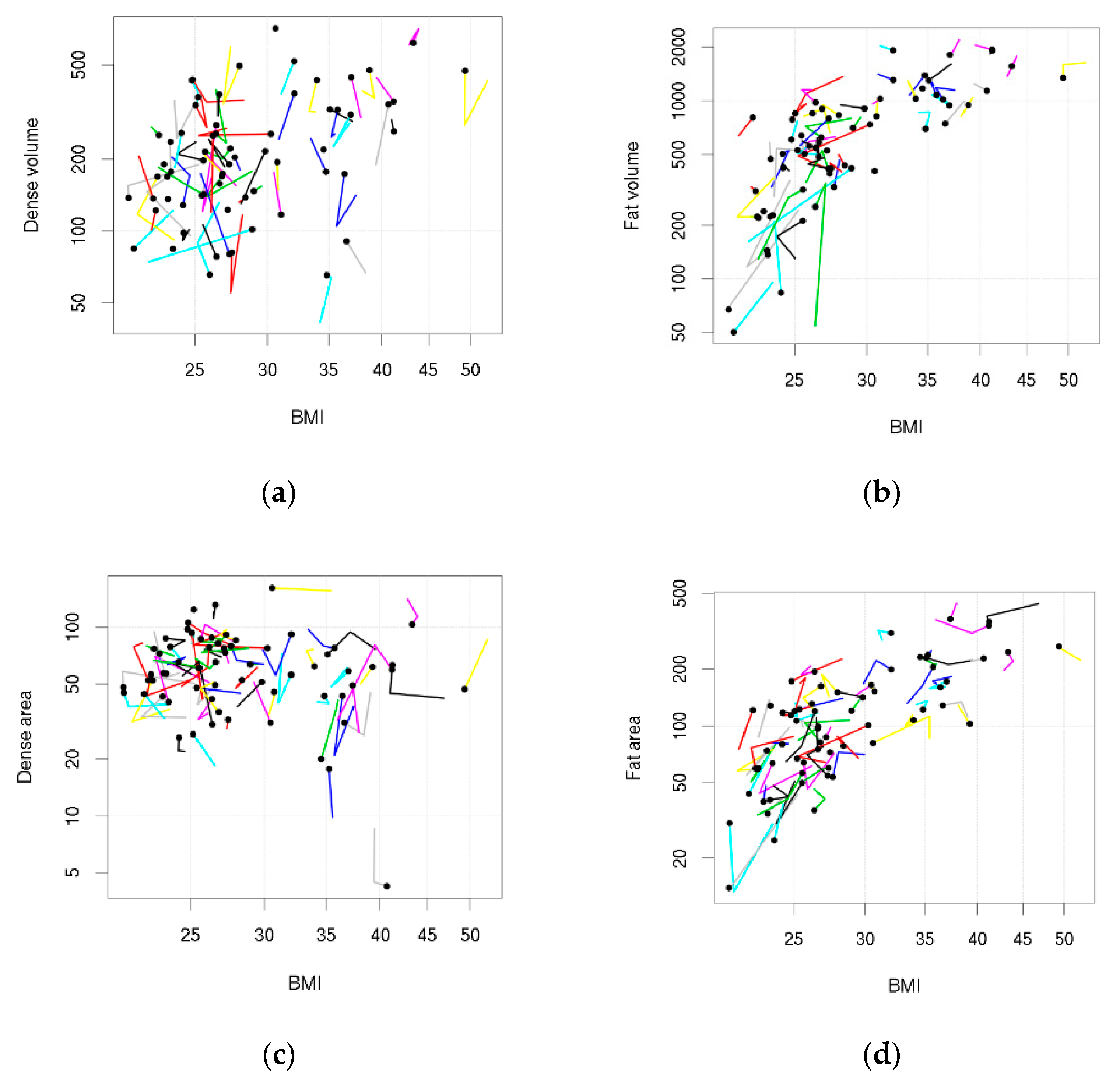 Cancers 13 03245 g001