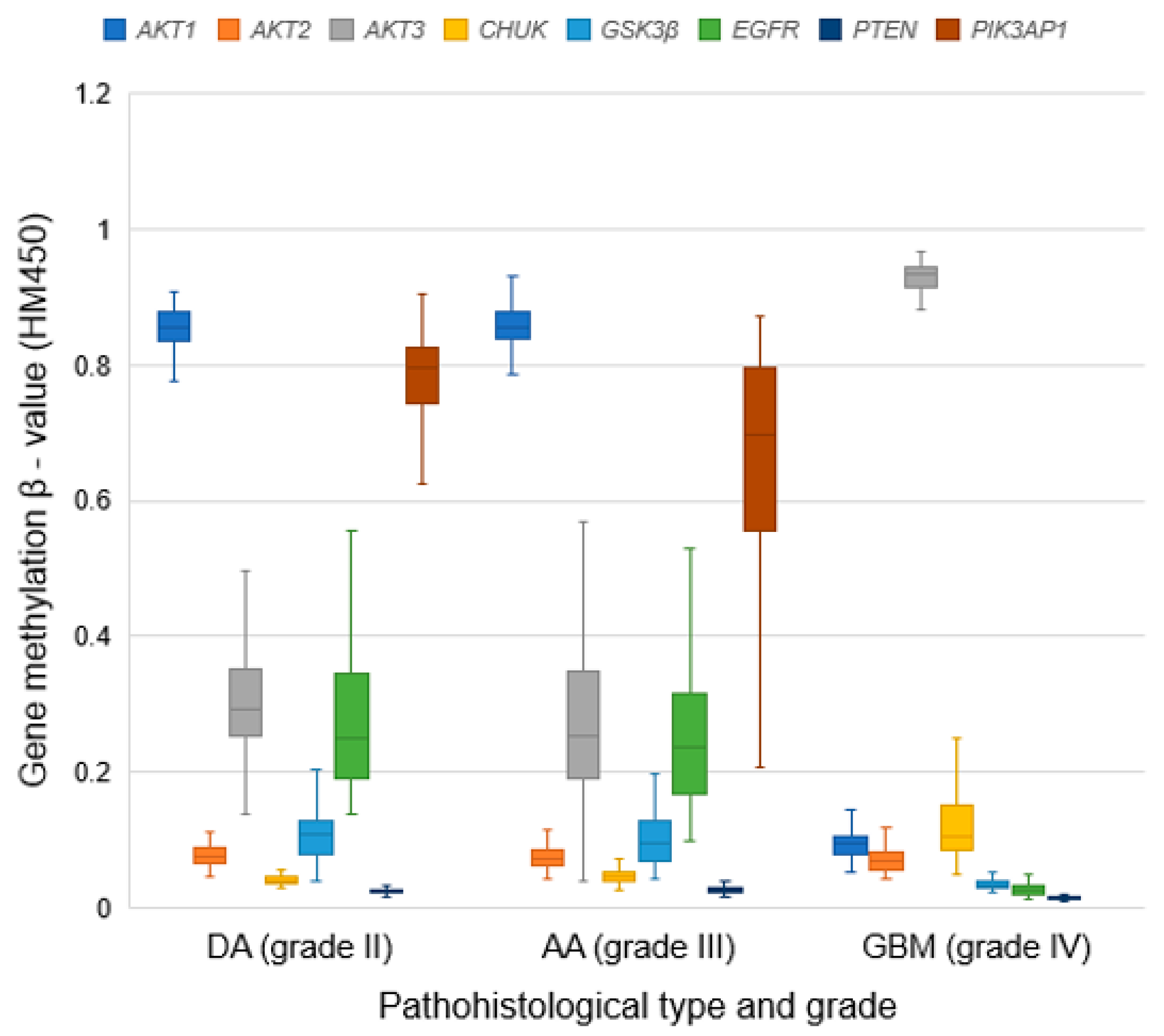 Cancers 13 03247 g002