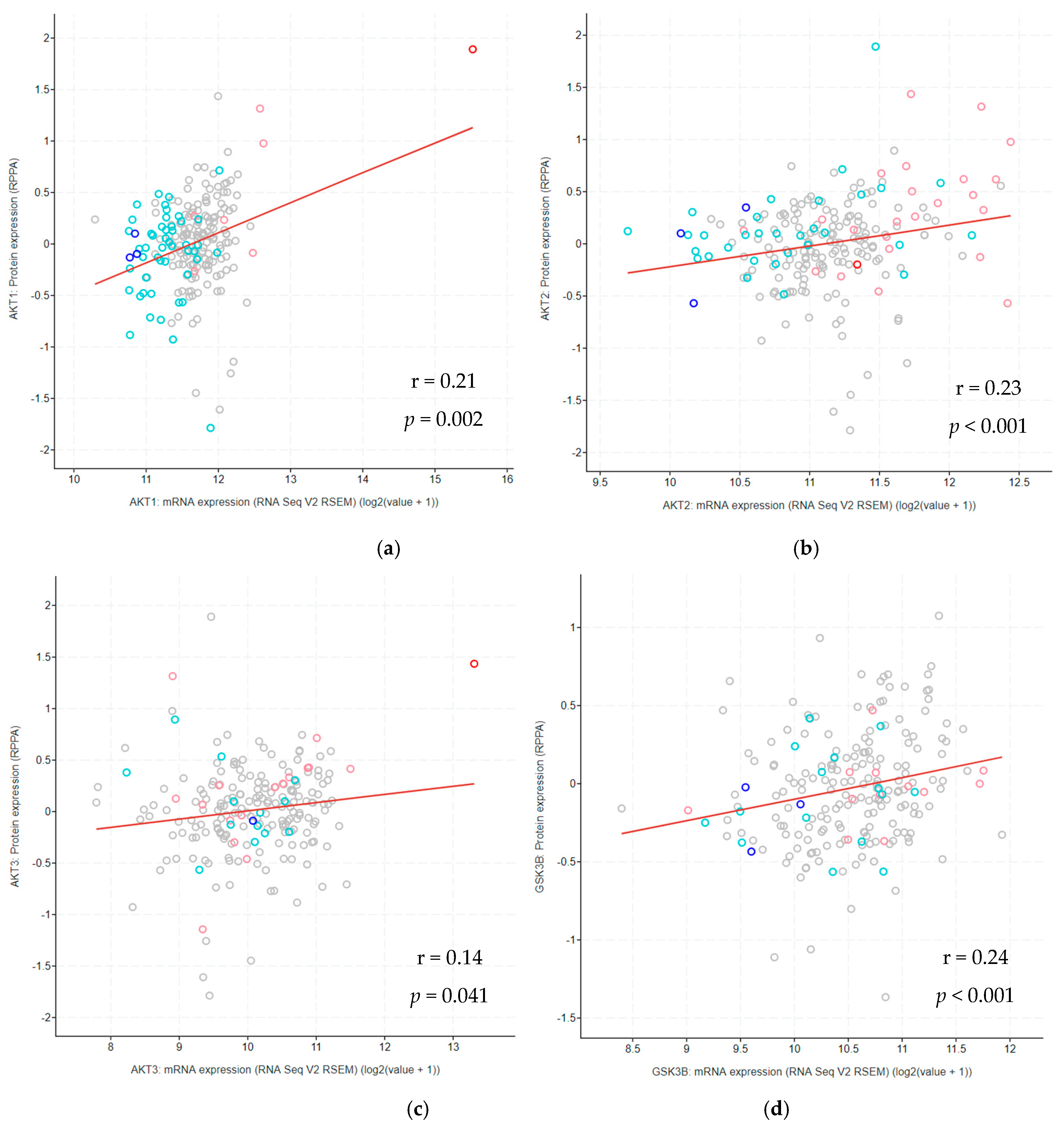 Cancers 13 03247 g003a