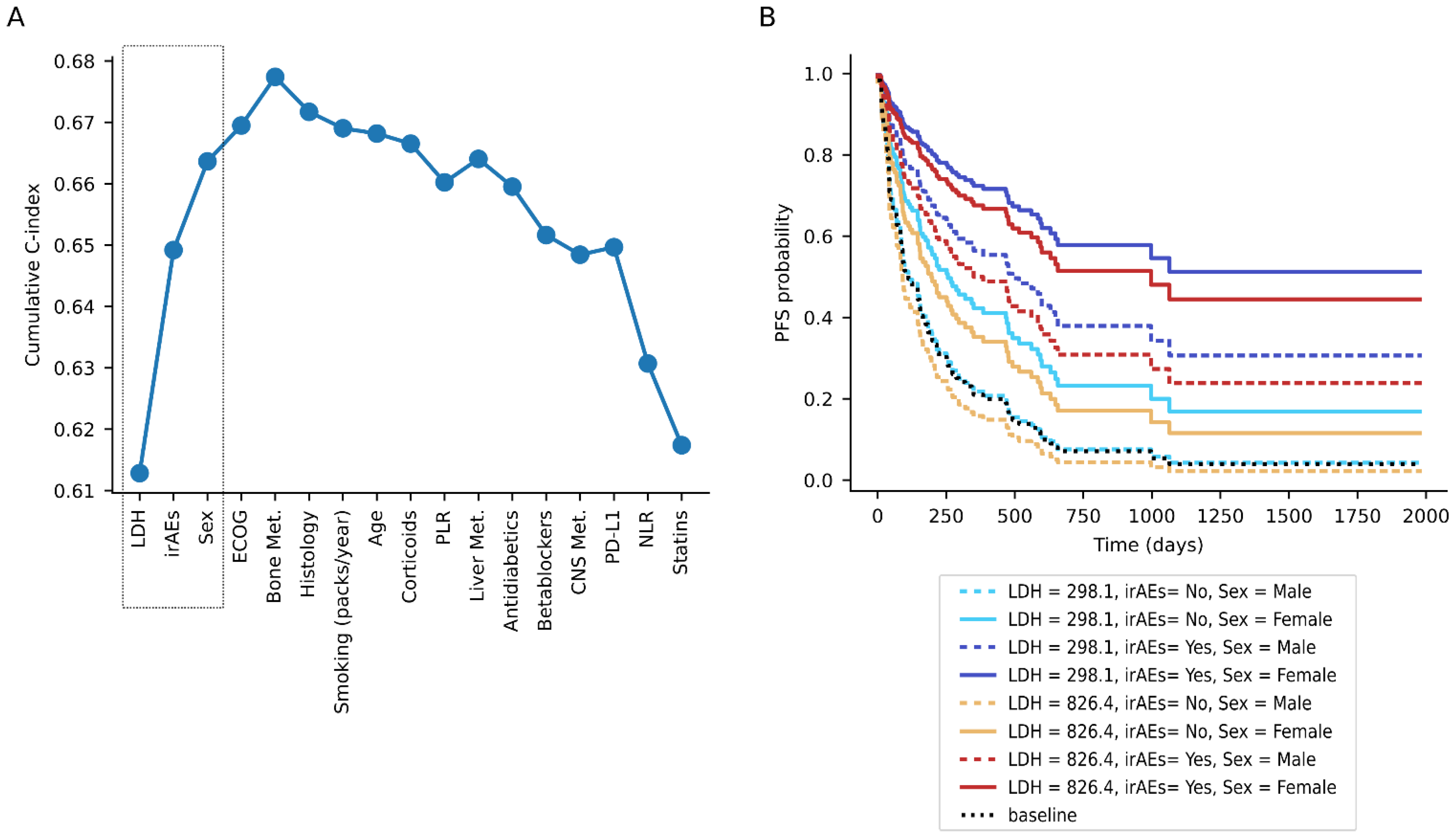 Cancers 13 03249 g002