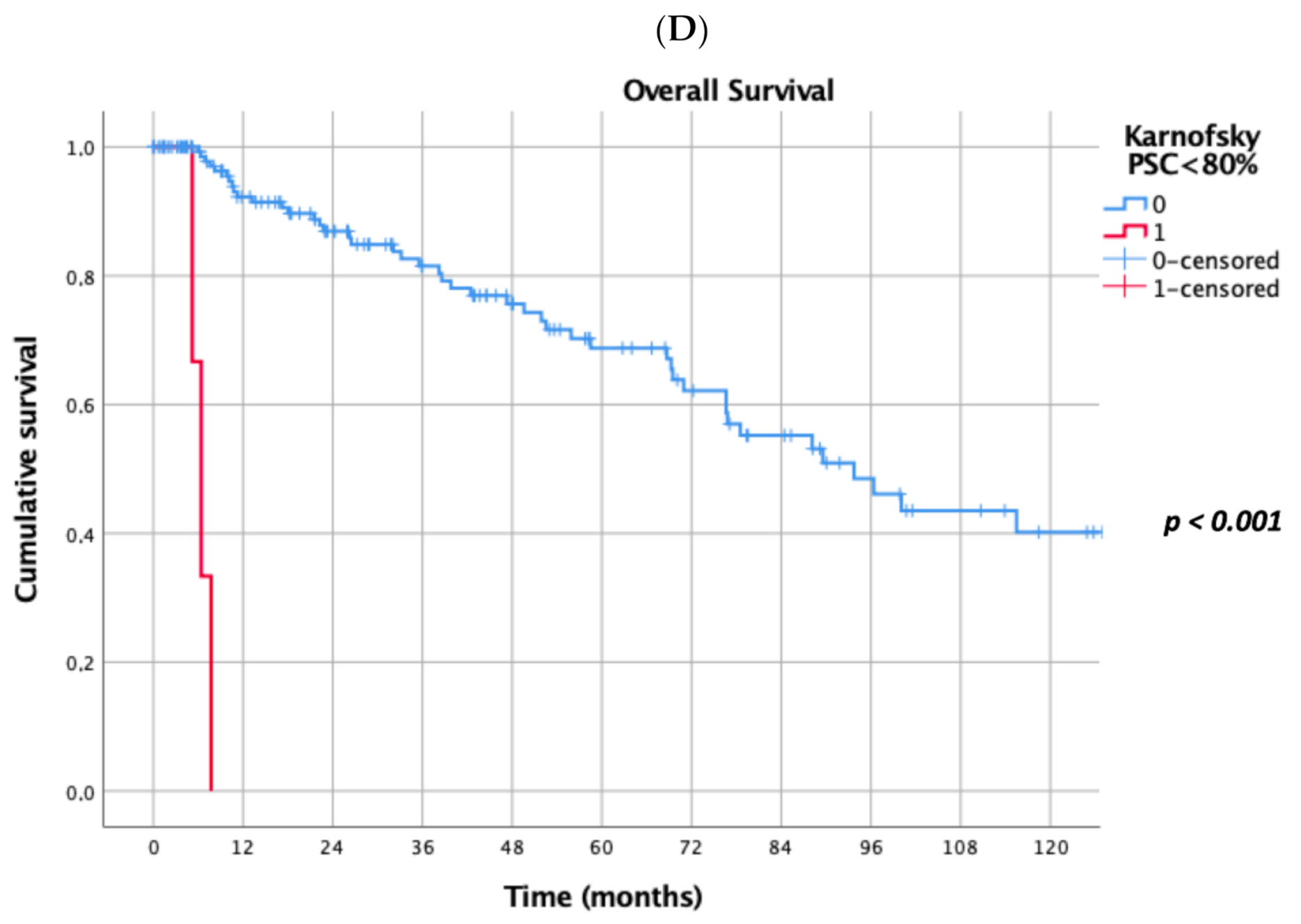 Cancers 13 03258 g001c 550
