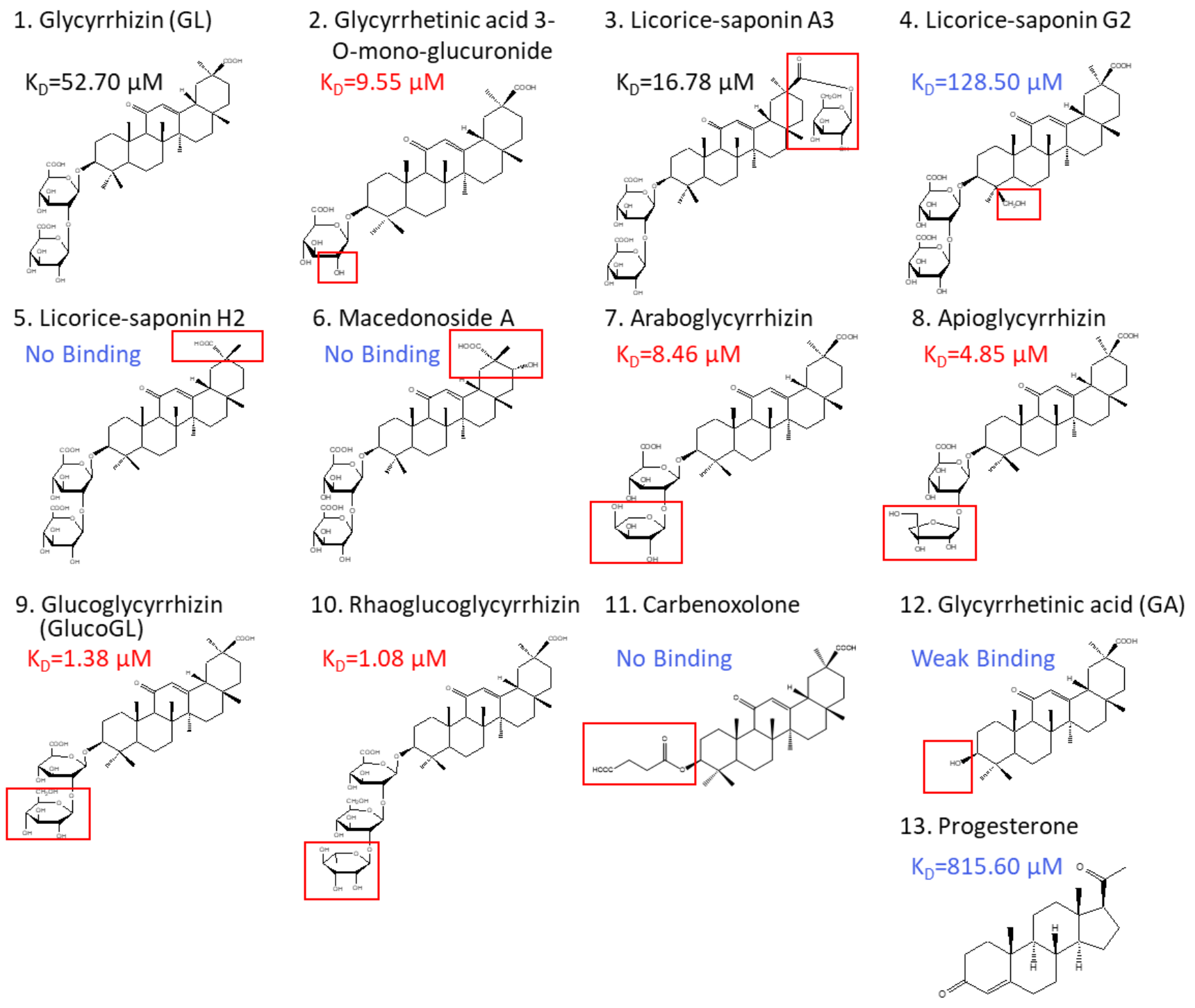 Cancers 13 03265 g003